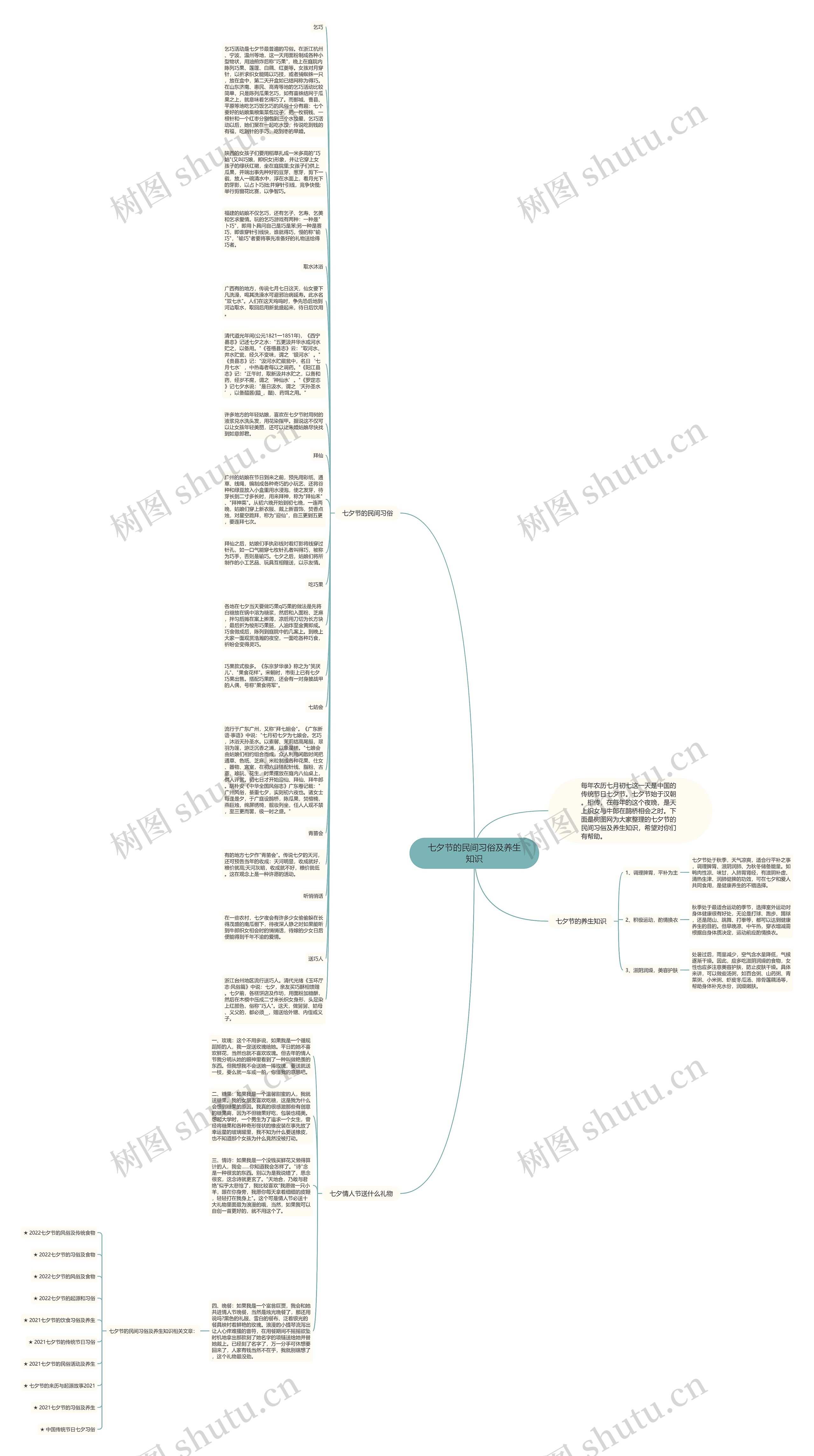 七夕节的民间习俗及养生知识思维导图