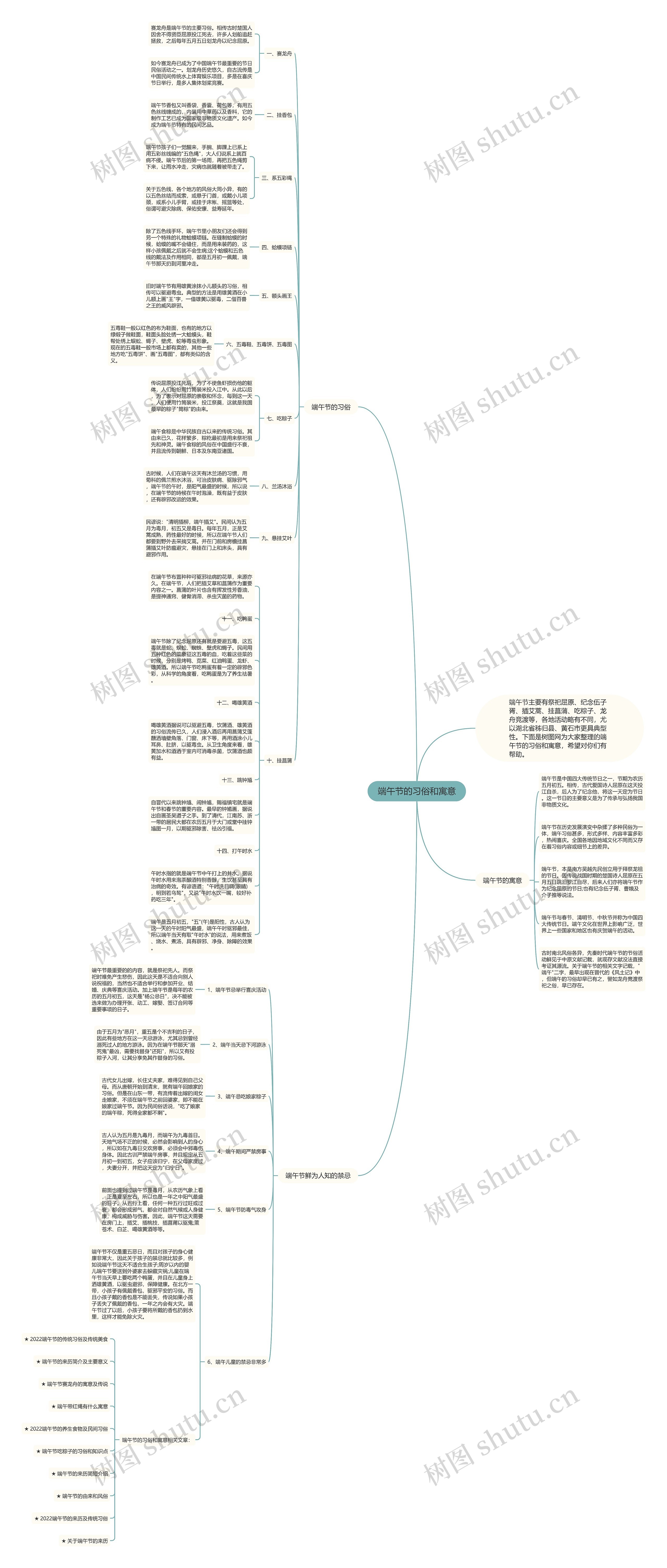 端午节的习俗和寓意思维导图