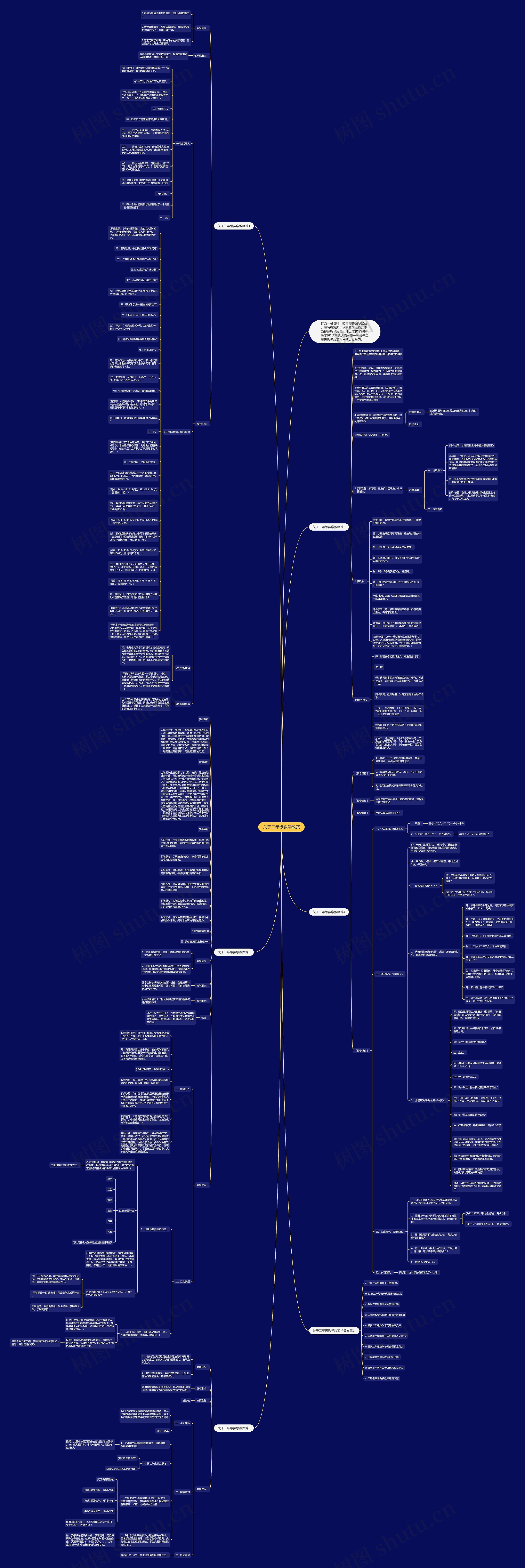 关于二年级数学教案思维导图