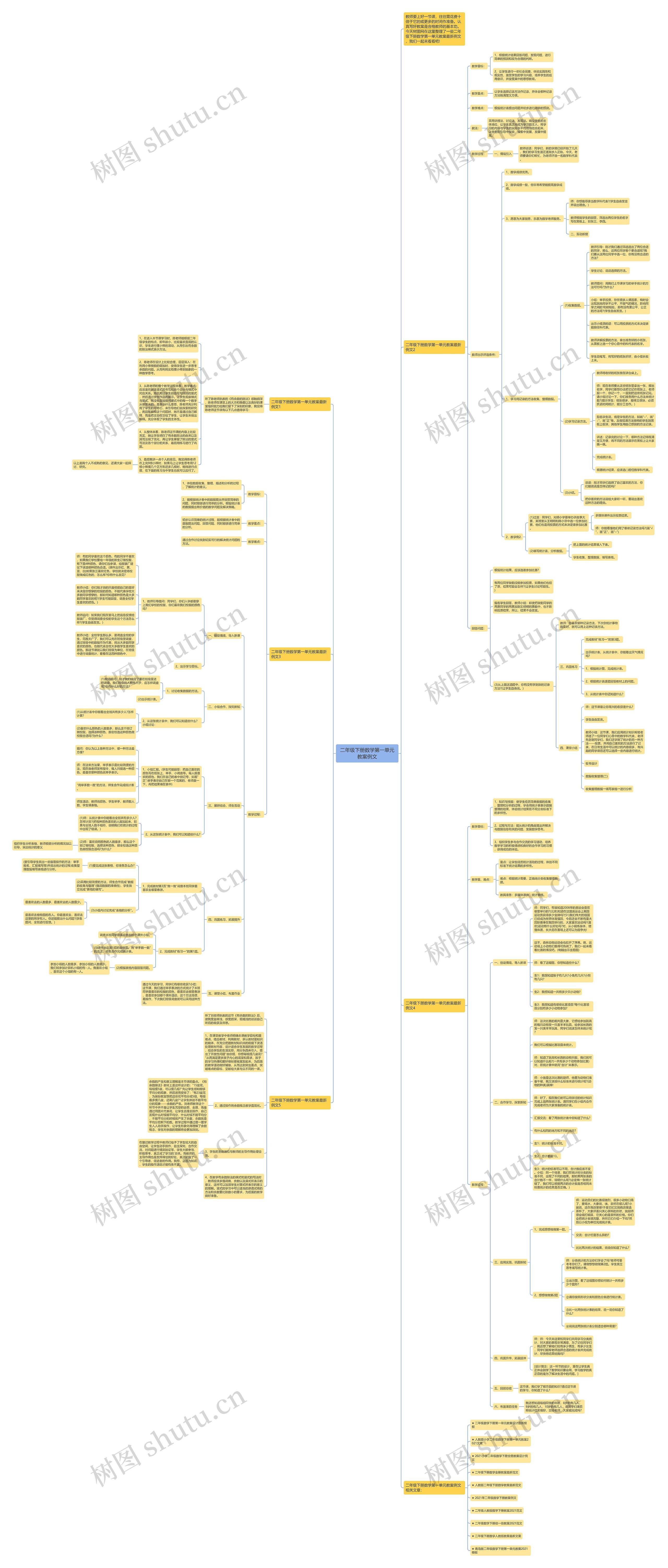 二年级下册数学第一单元教案例文思维导图