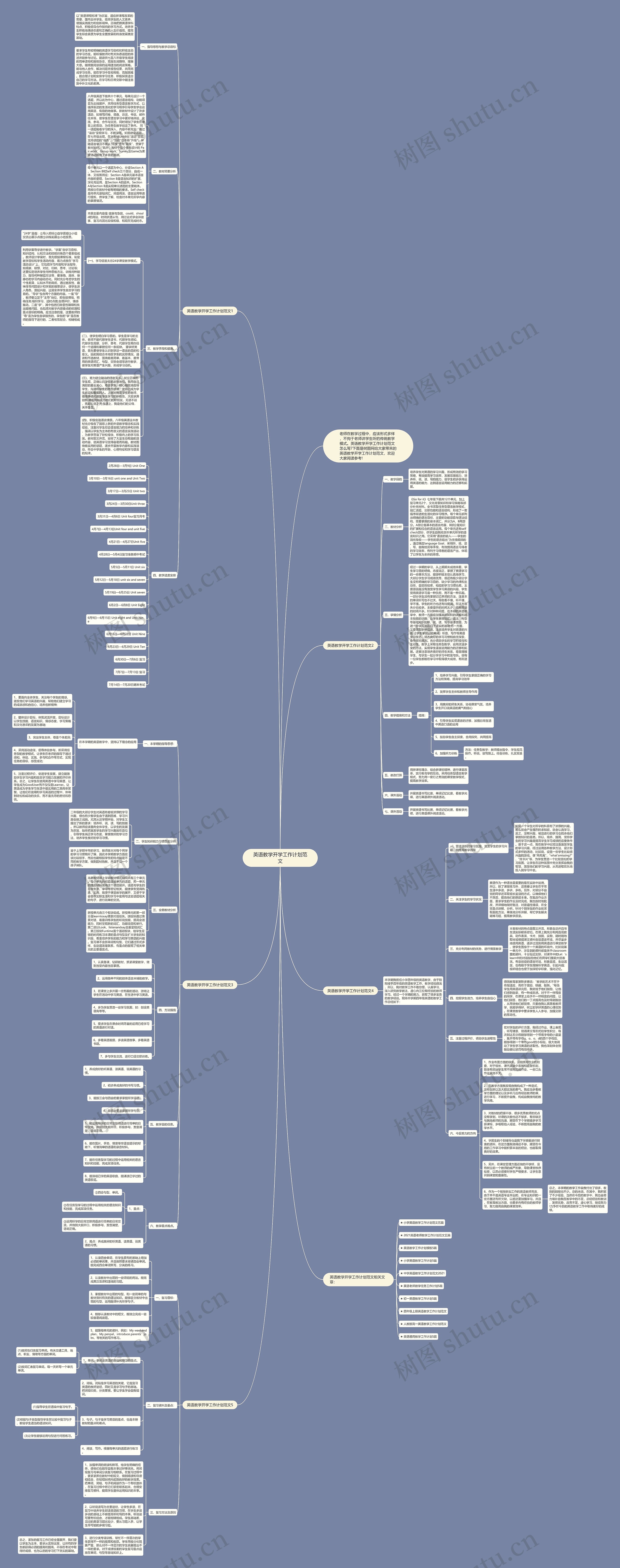 英语教学开学工作计划范文思维导图