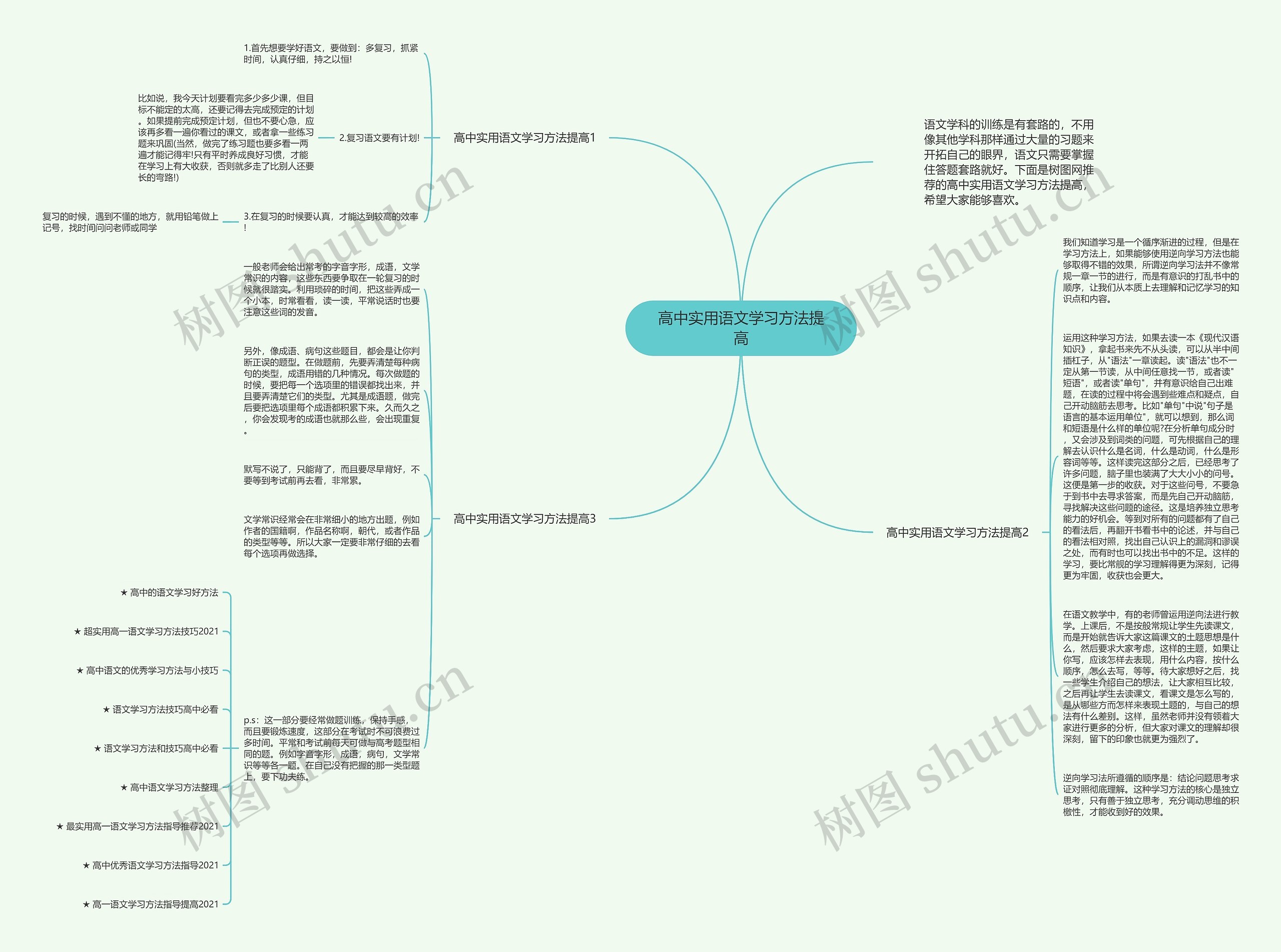 高中实用语文学习方法提高思维导图