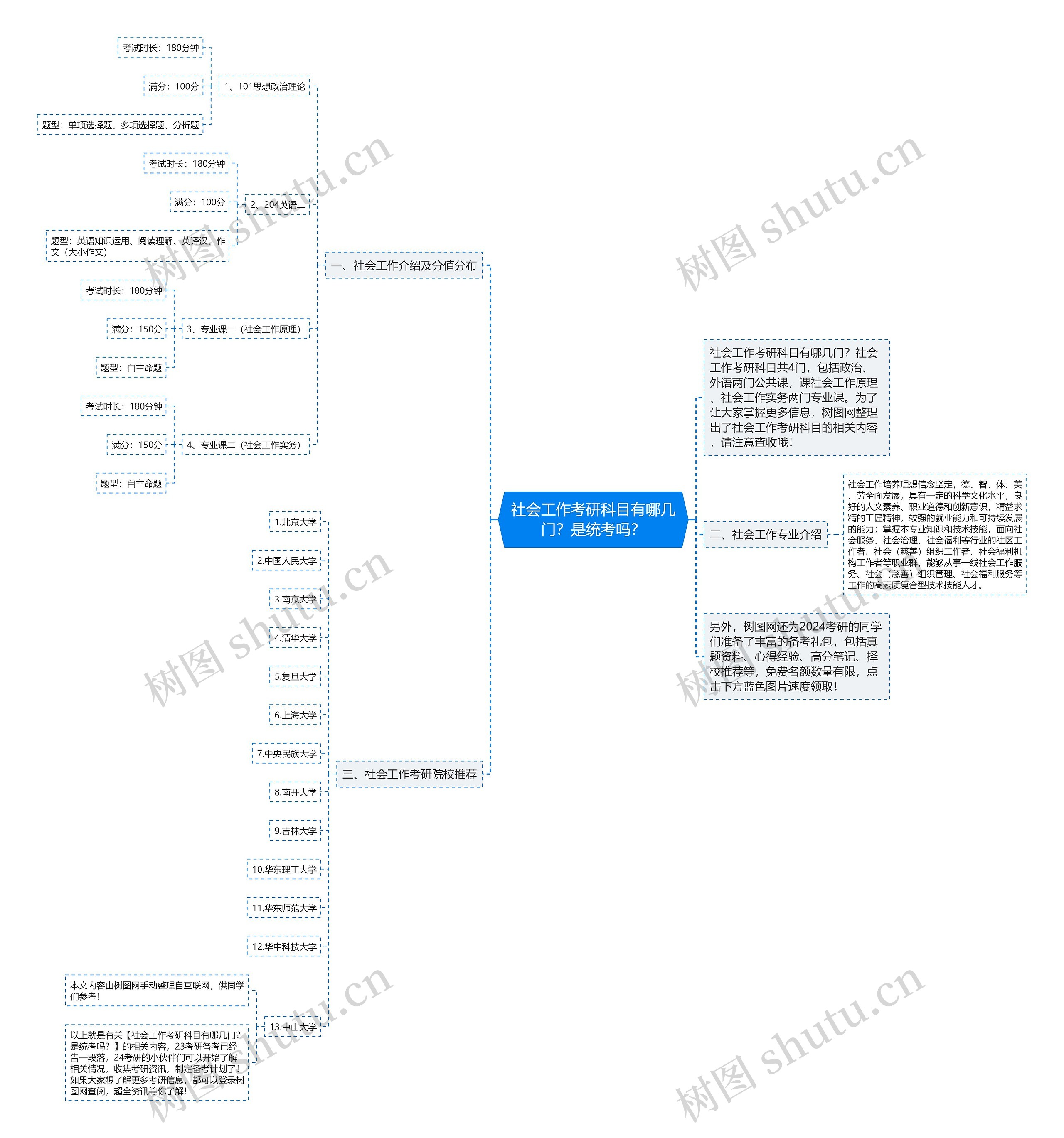 社会工作考研科目有哪几门？是统考吗？思维导图