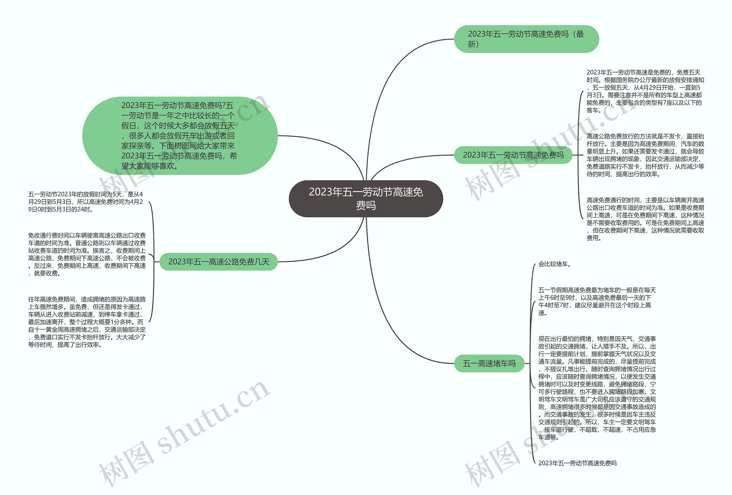 2023年五一劳动节高速免费吗思维导图