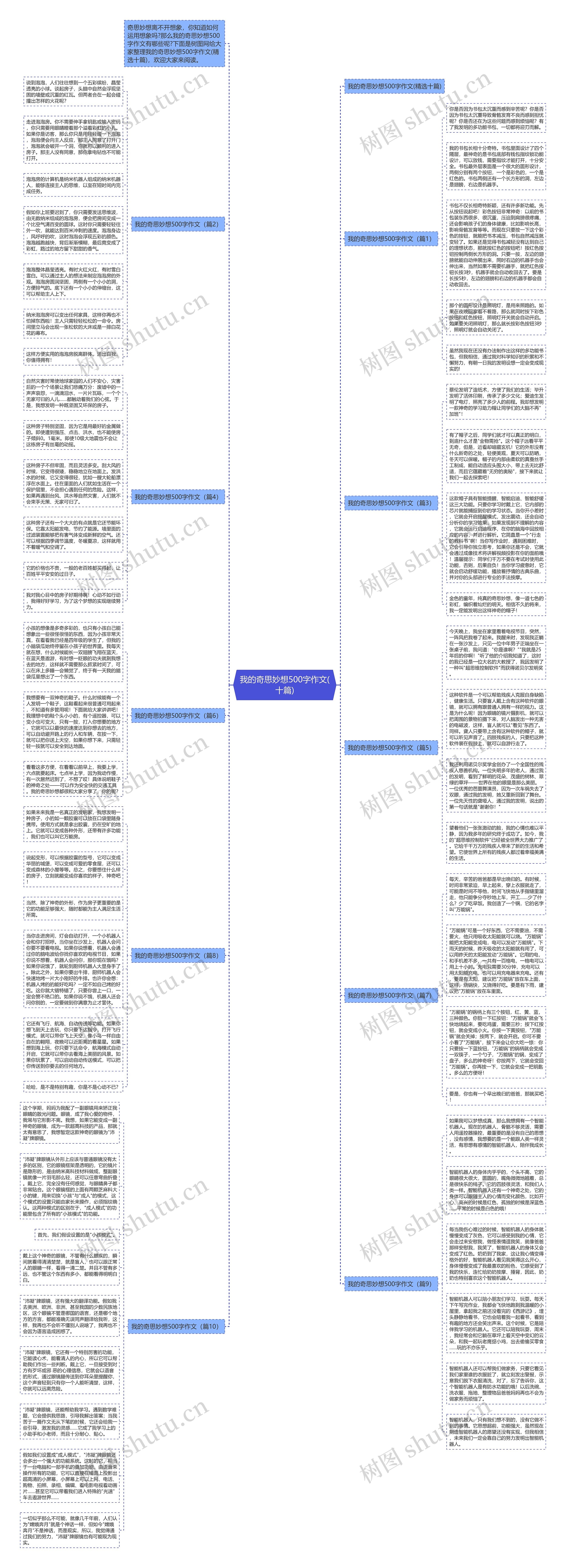 我的奇思妙想500字作文(十篇)思维导图