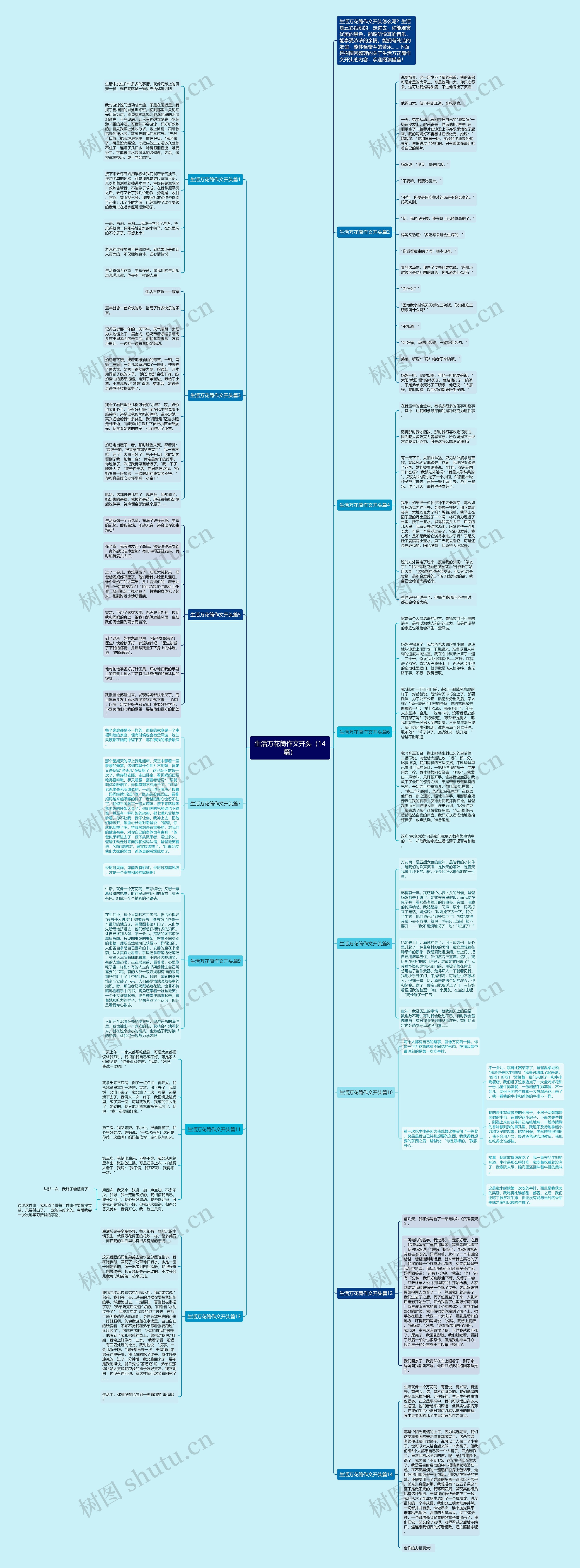 生活万花筒作文开头(14篇) 生活万花筒作文开头(14篇)