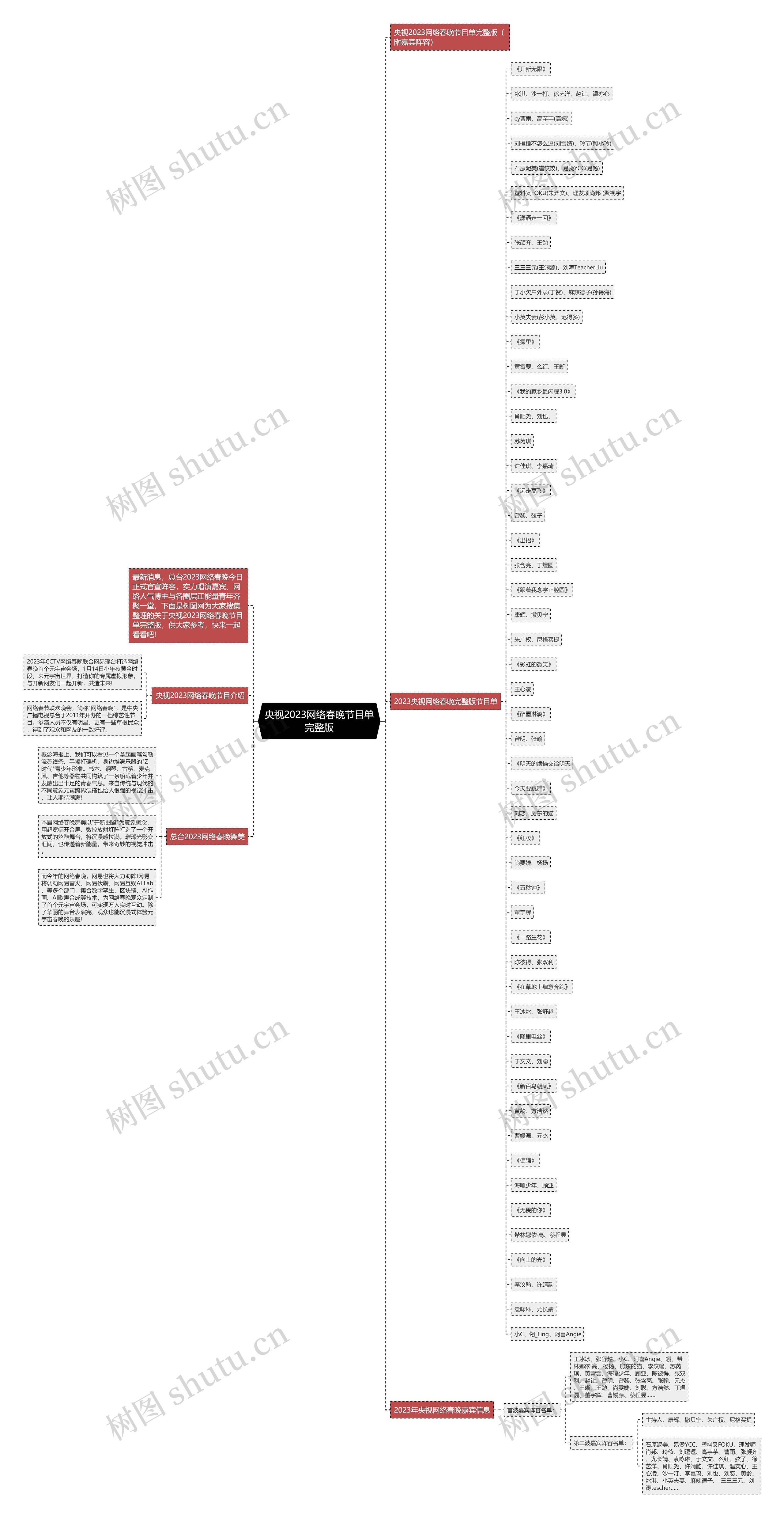 央视2023网络春晚节目单完整版思维导图