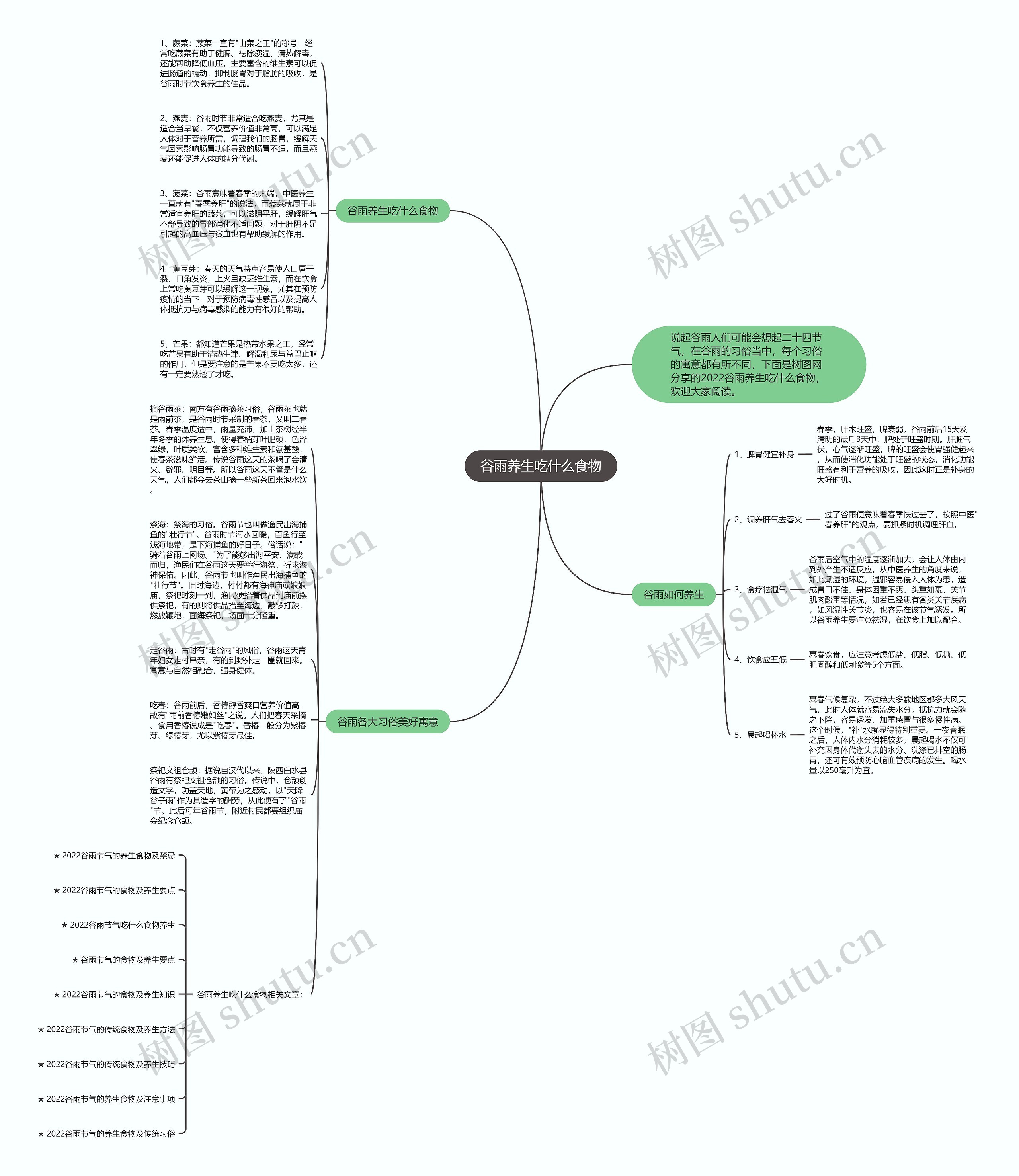 谷雨养生吃什么食物思维导图