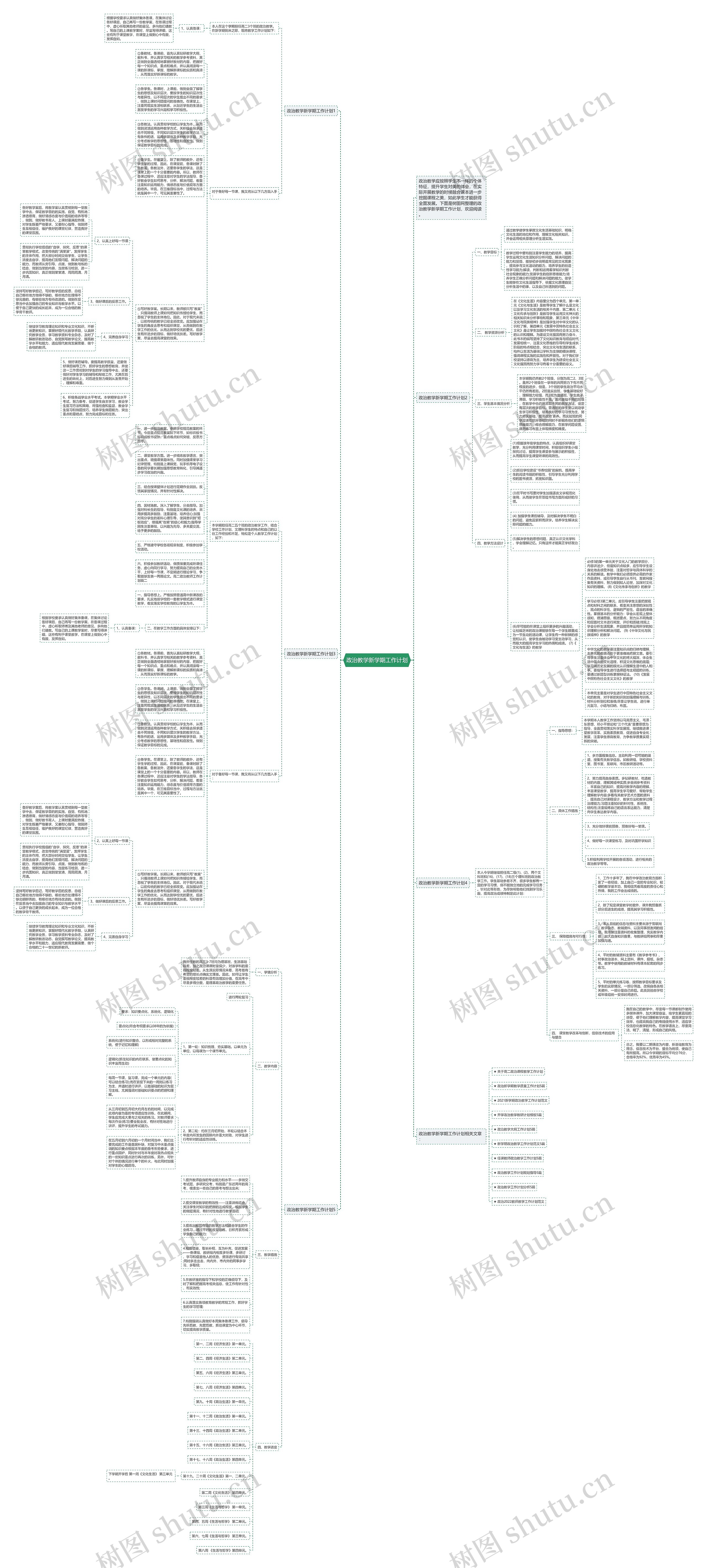 政治教学新学期工作计划思维导图