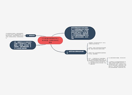 2024教育学原理考研核心考点梳理：教育的结构和要素