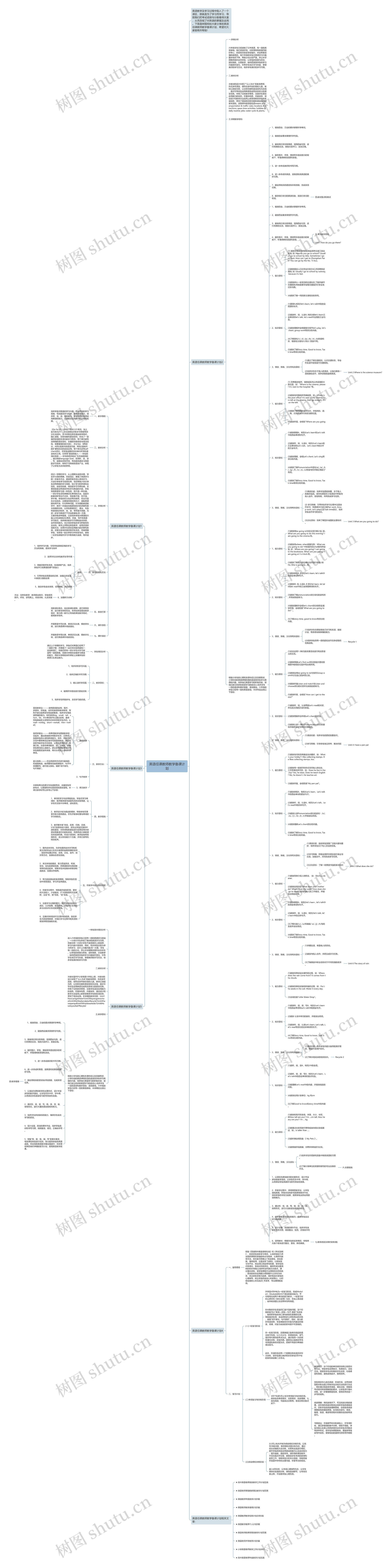 英语任课教师教学备课计划思维导图