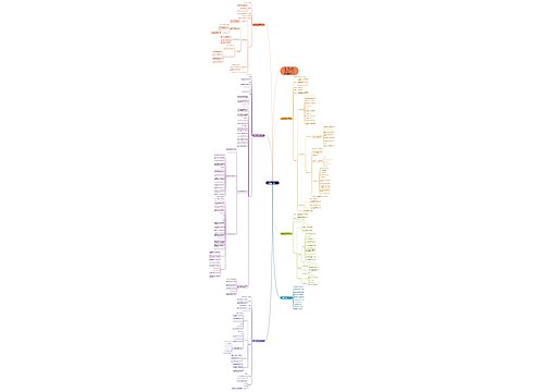 一年级数学上册第六单元整理与复习教案2022 一年级数学上册第六单元整理与复习教案2022