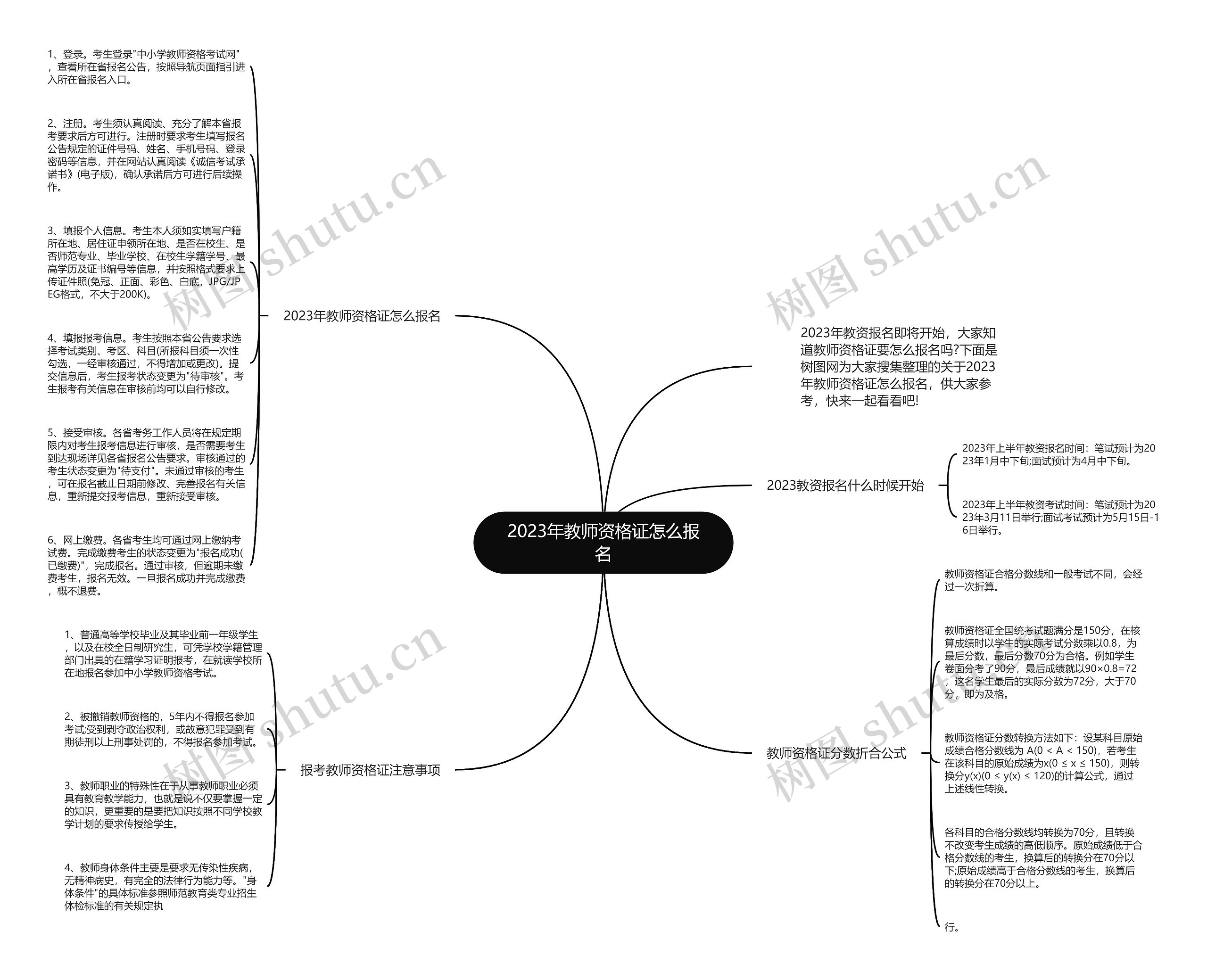 2023年教师资格证怎么报名思维导图