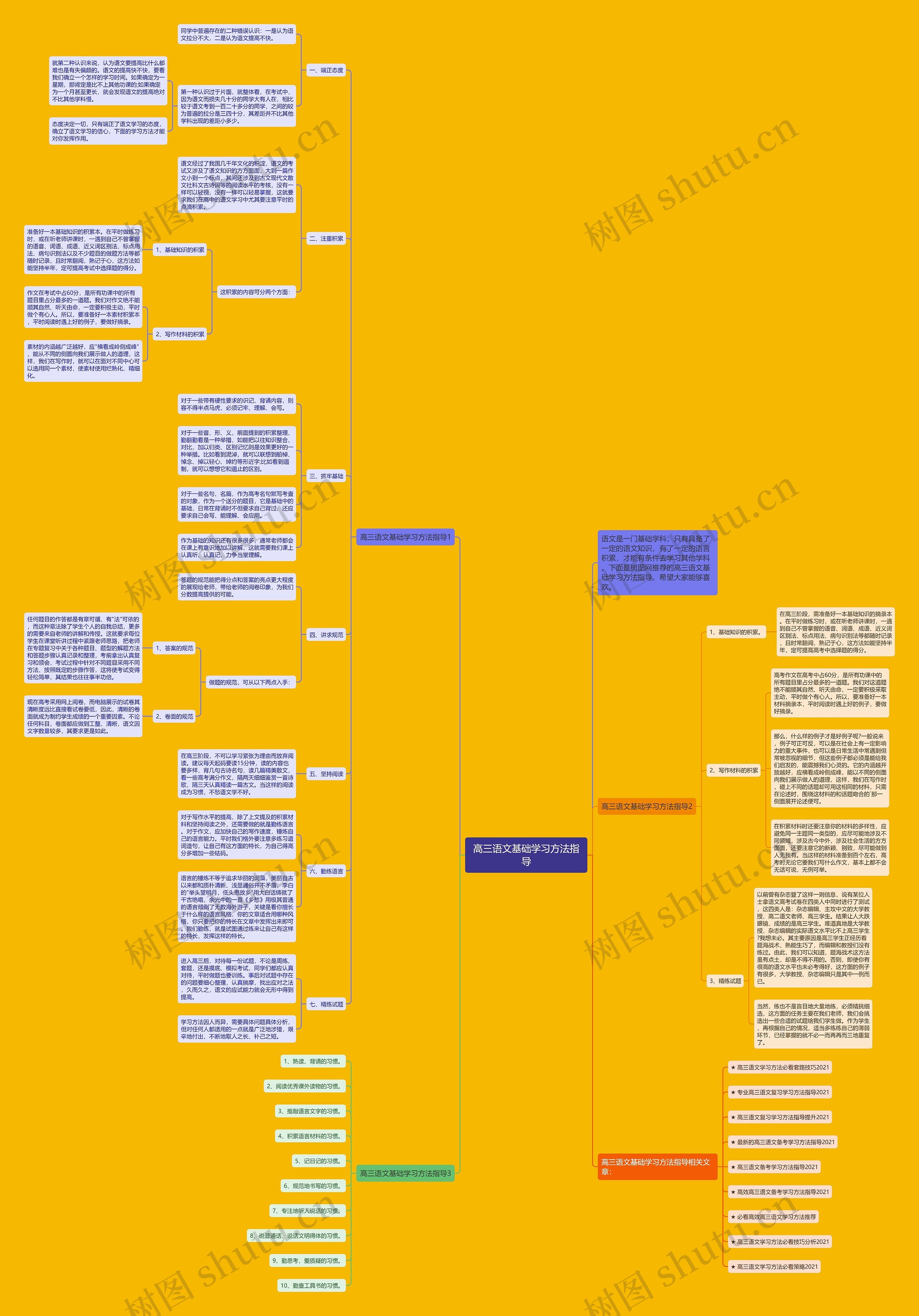 高三语文基础学习方法指导思维导图