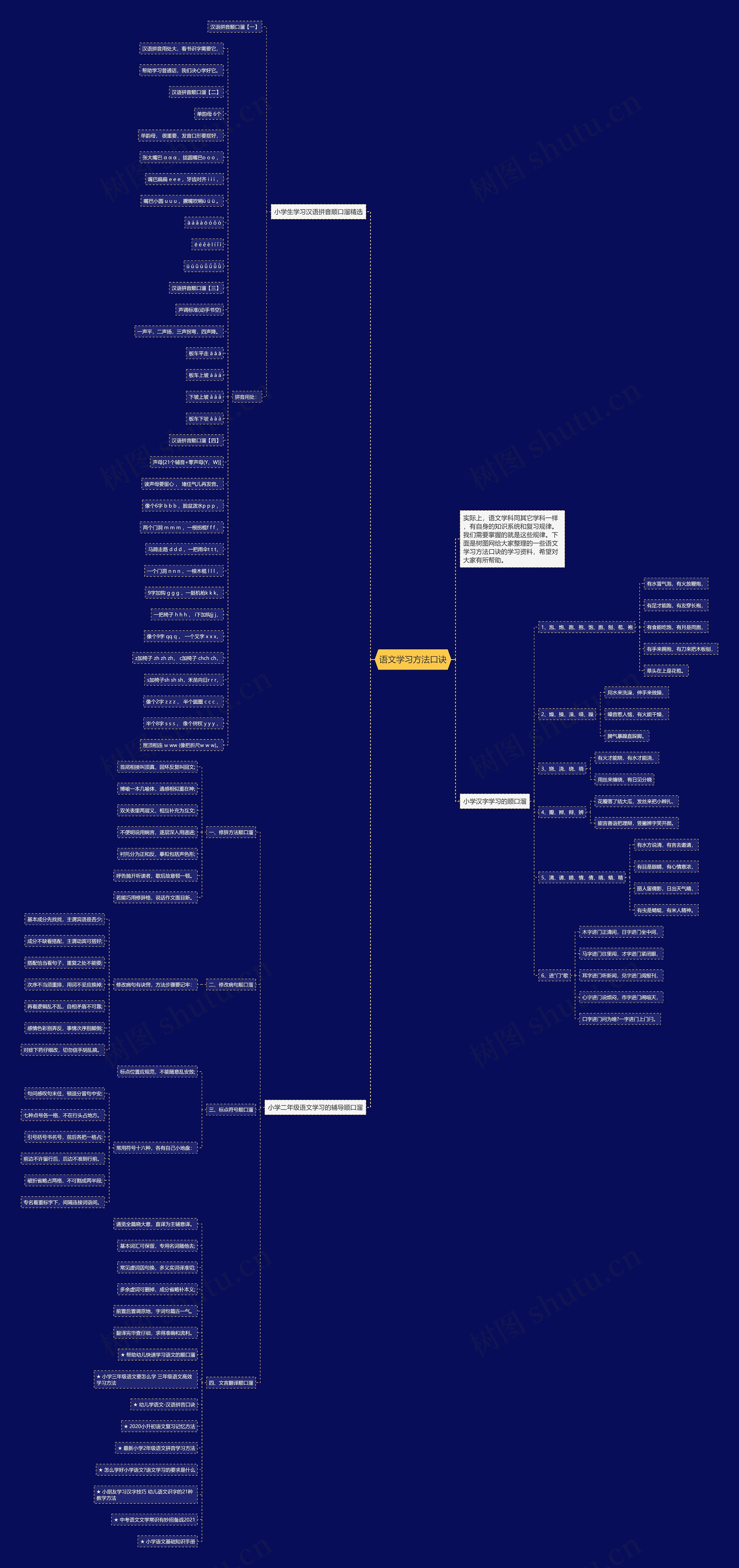 语文学习方法口诀思维导图