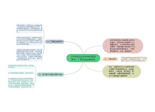 2024西方经济学考研高频考点：厂商及其经营目标思维导图