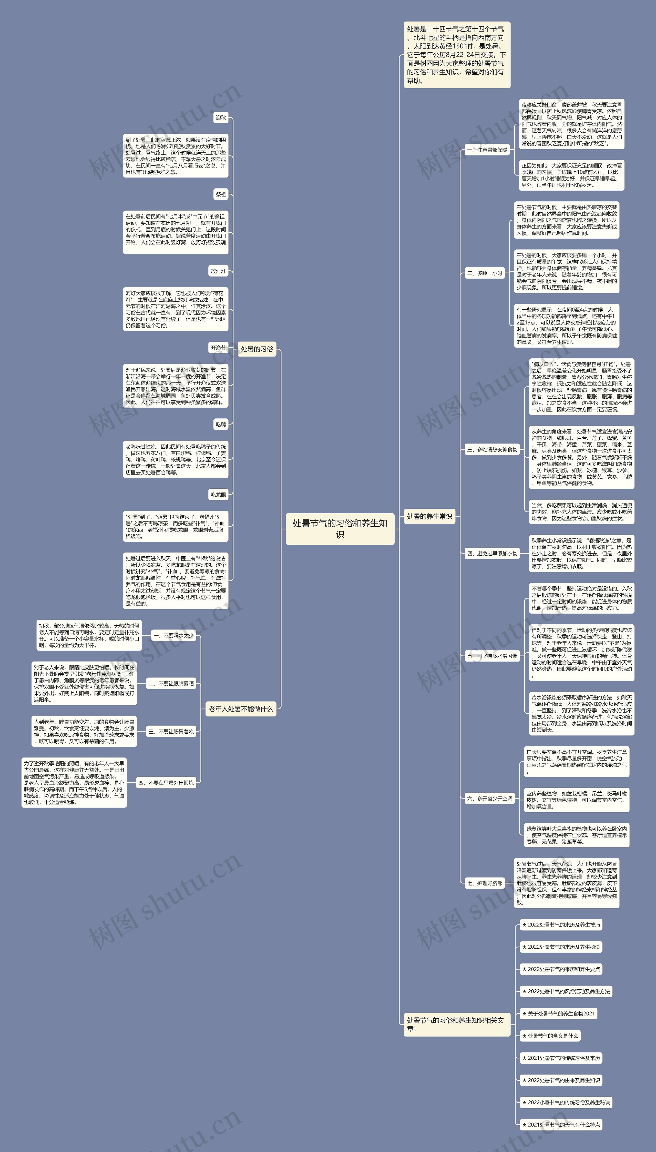 处暑节气的习俗和养生知识思维导图