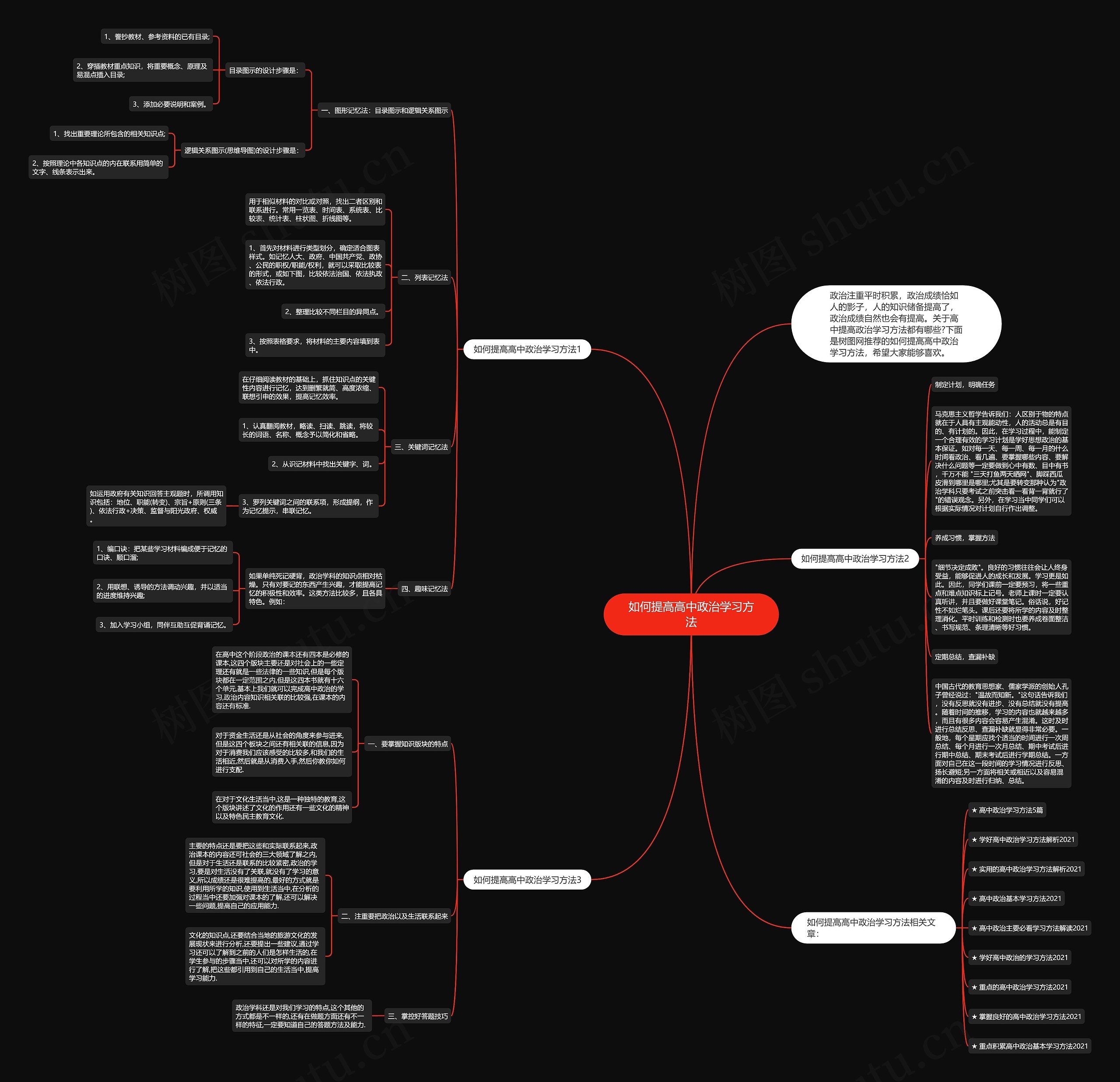 如何提高高中政治学习方法思维导图