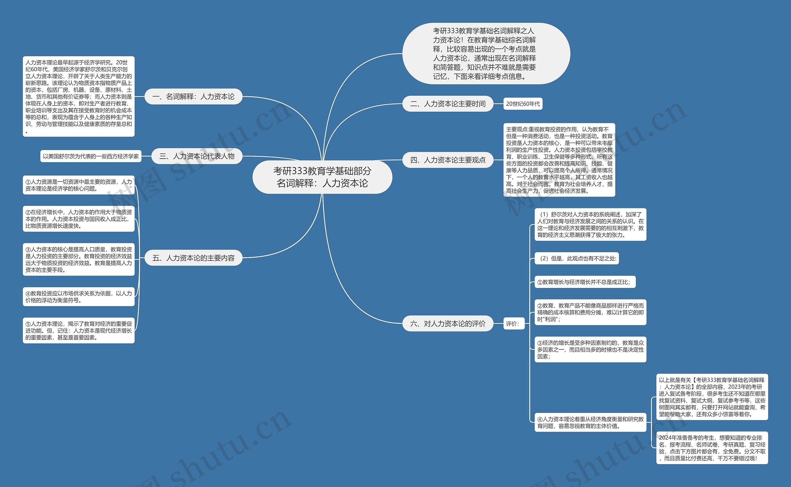 考研333教育学基础部分名词解释:人力资本论 考研333教育学基础部分名词解释:人力资本论