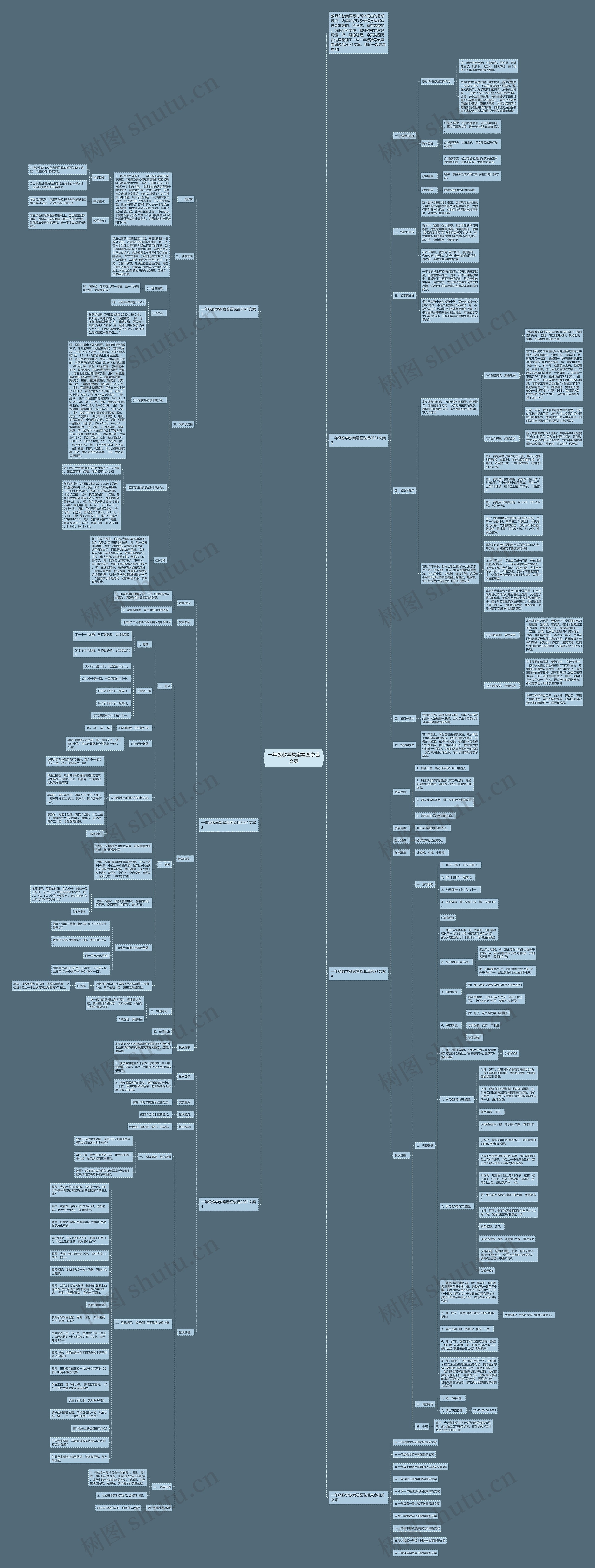 一年级数学教案看图说话文案思维导图