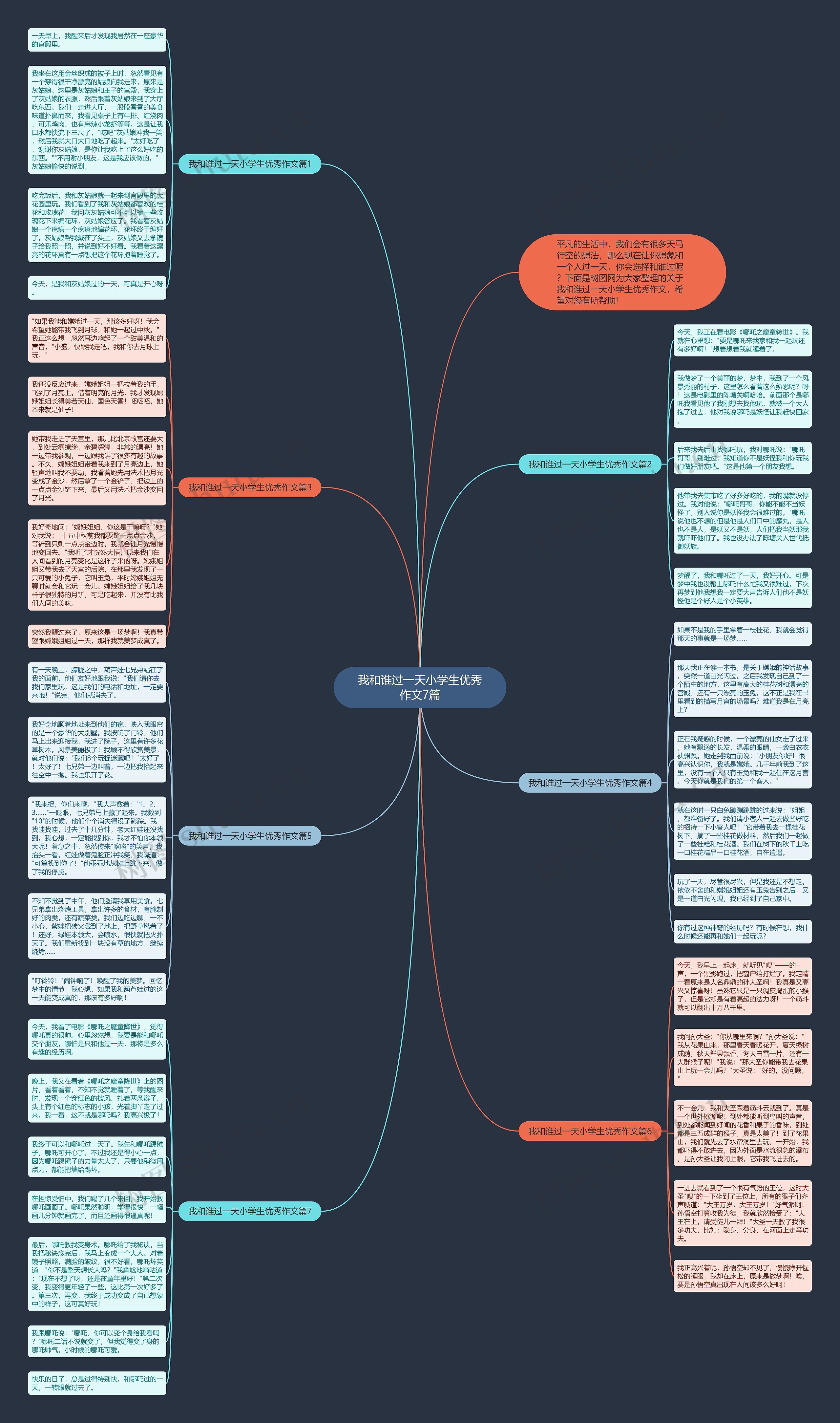 我和谁过一天小学生优秀作文7篇思维导图