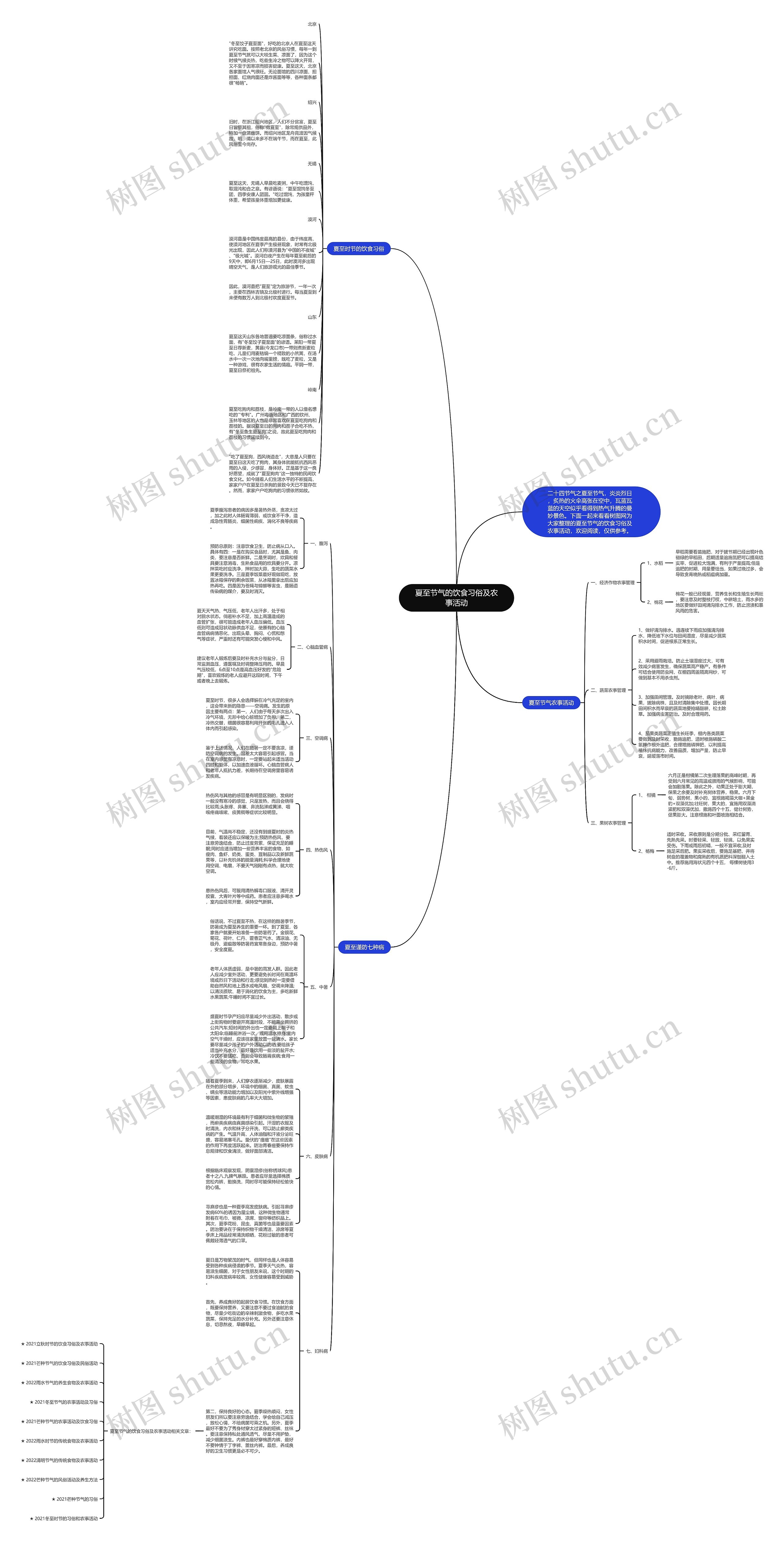 夏至节气的饮食习俗及农事活动思维导图