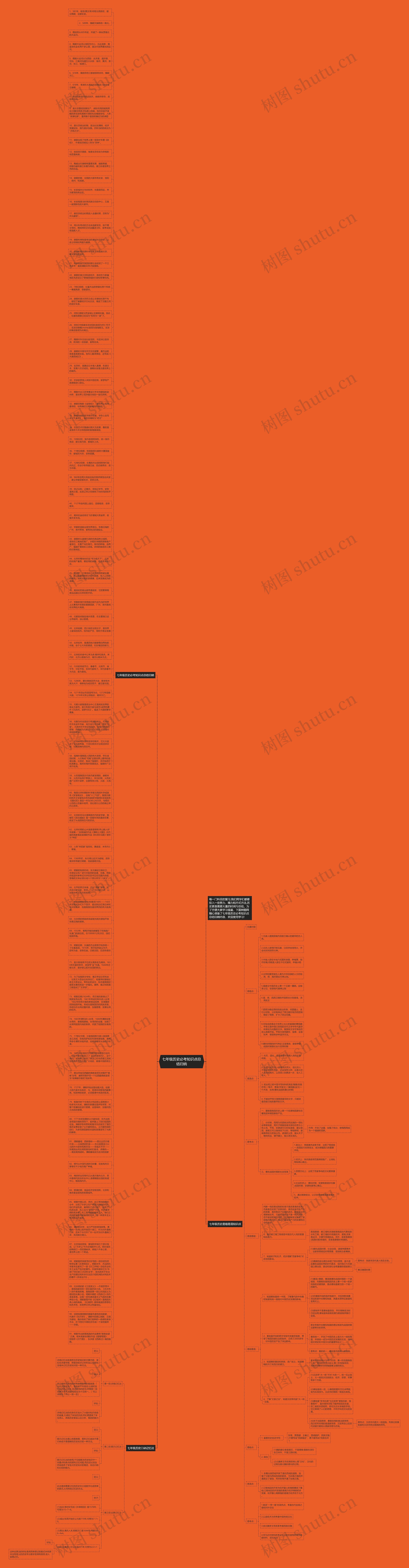 七年级历史必考知识点总结归纳思维导图
