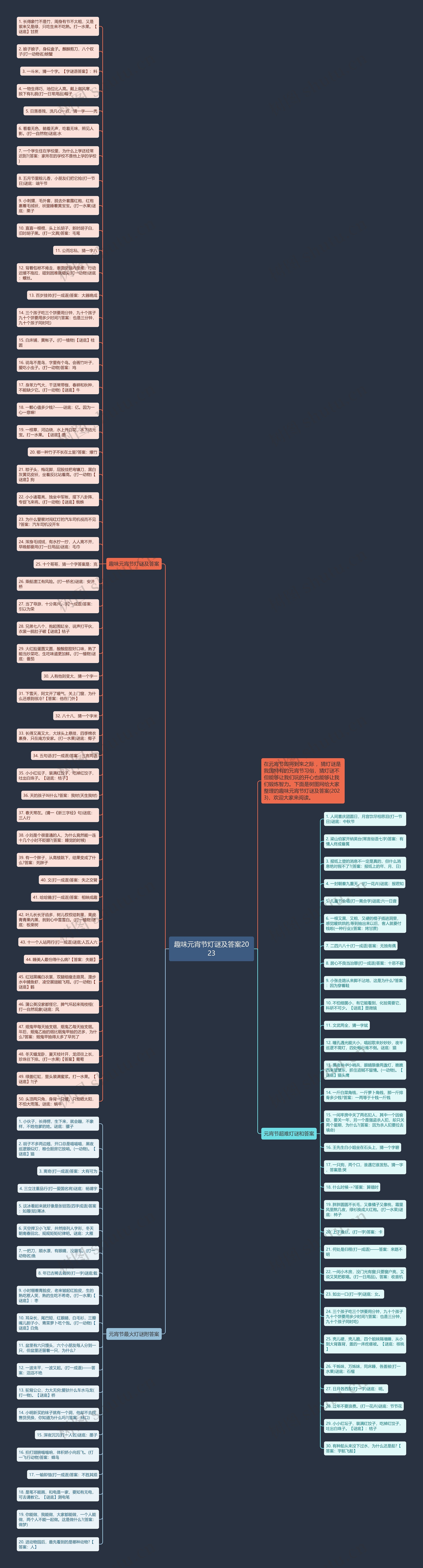 趣味元宵节灯谜及答案2023思维导图