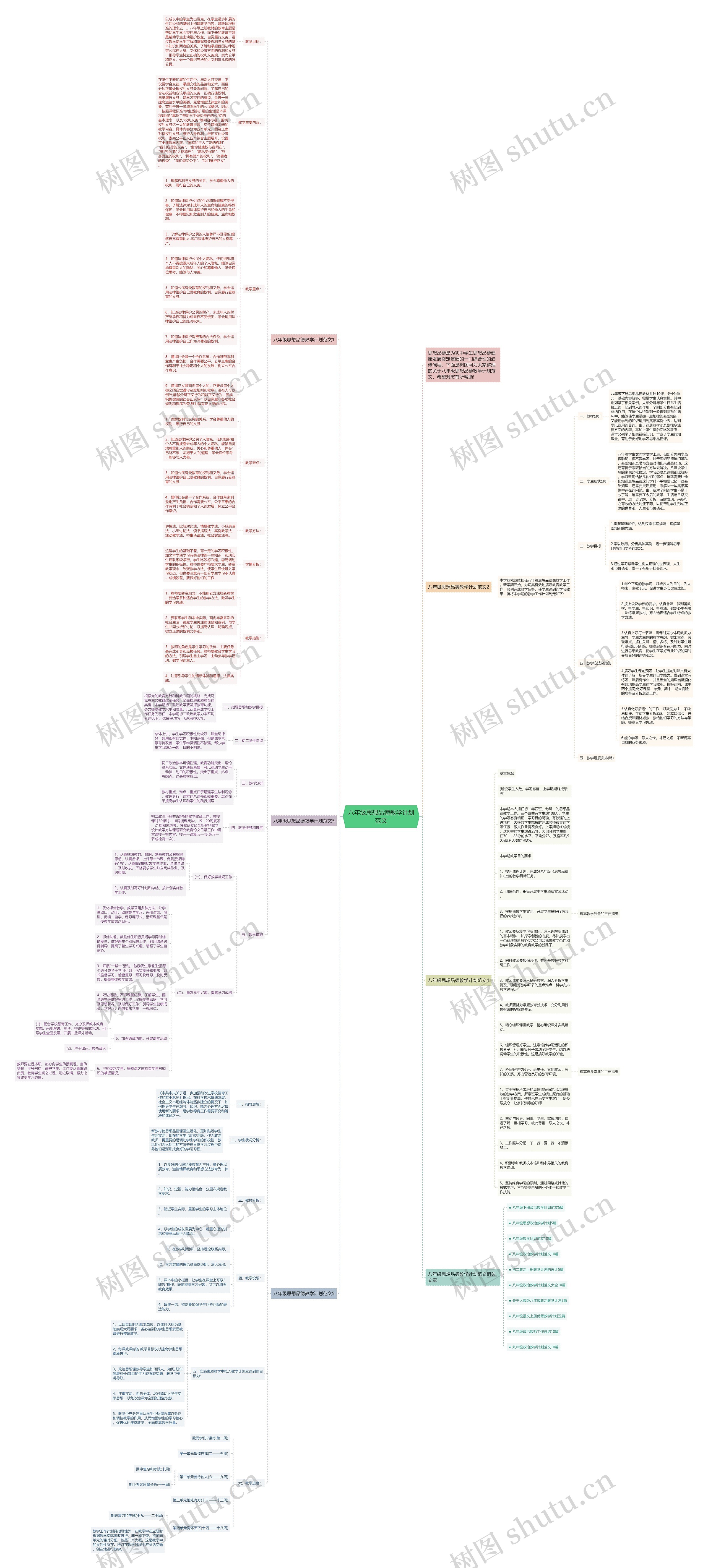 八年级思想品德教学计划范文思维导图