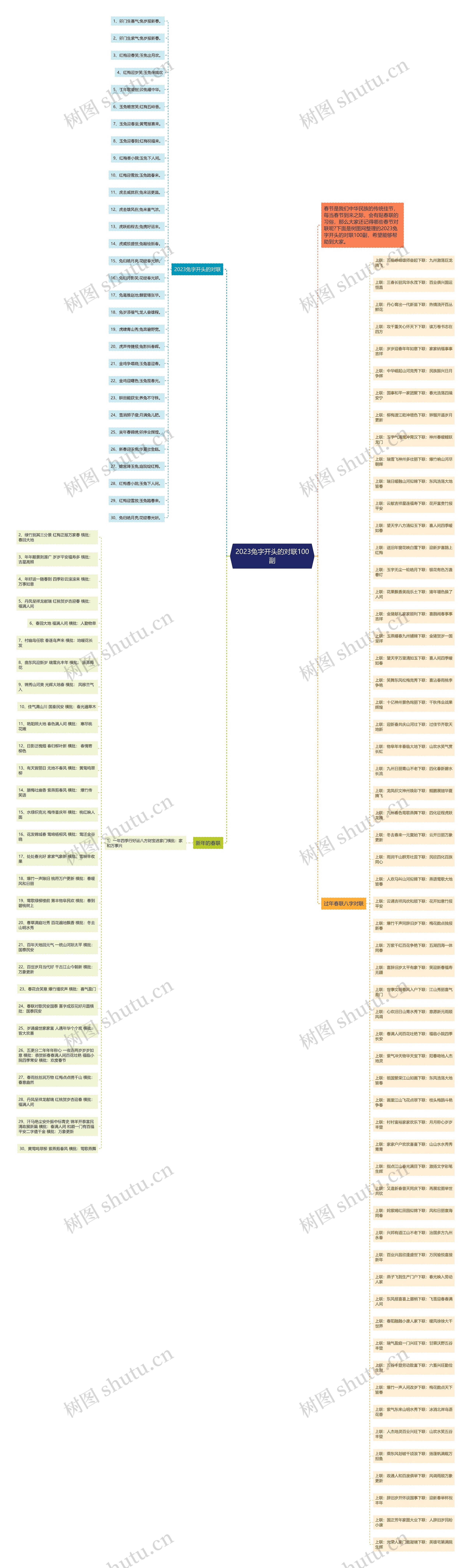 2023兔字开头的对联100副思维导图