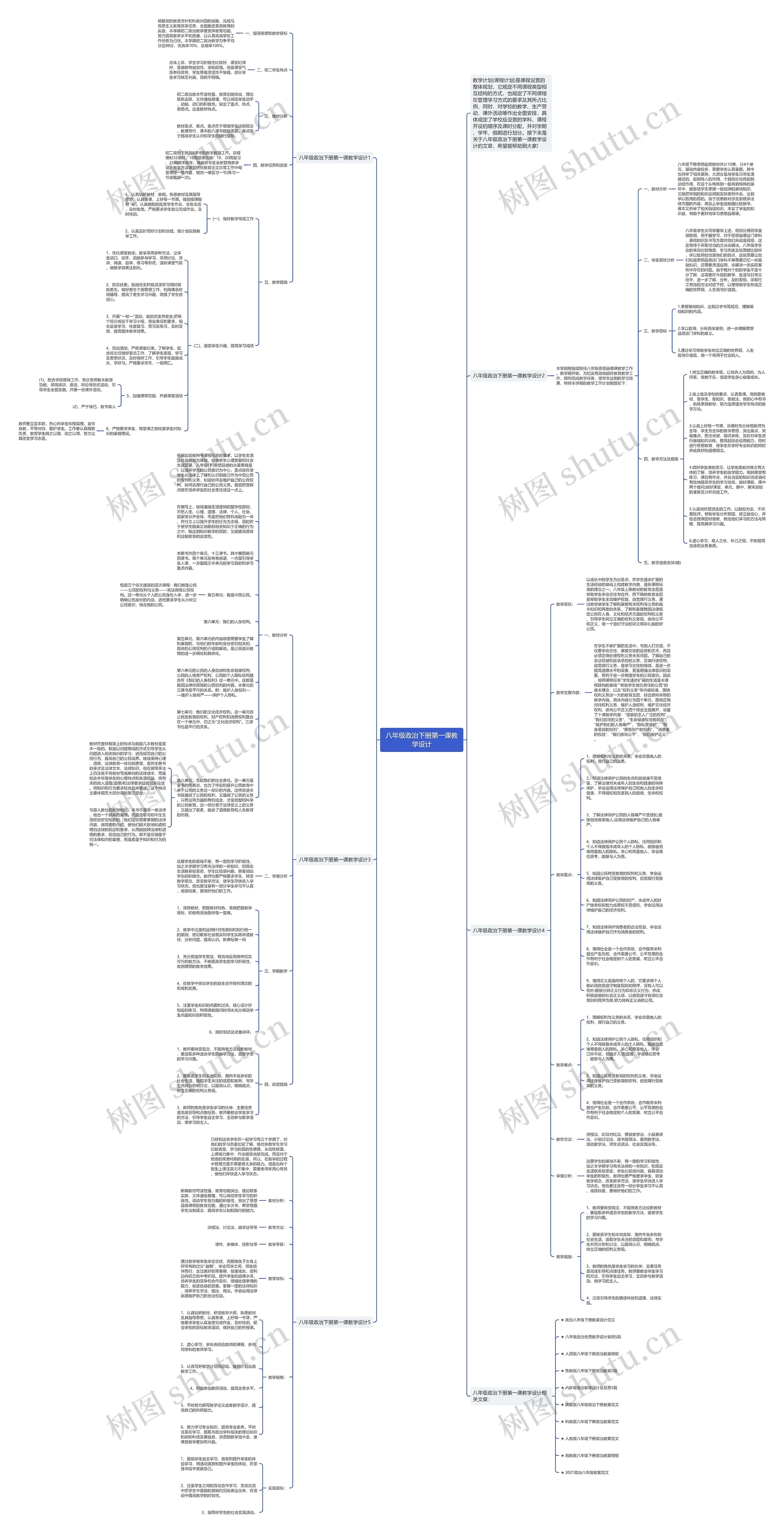 八年级政治下册第一课教学设计思维导图