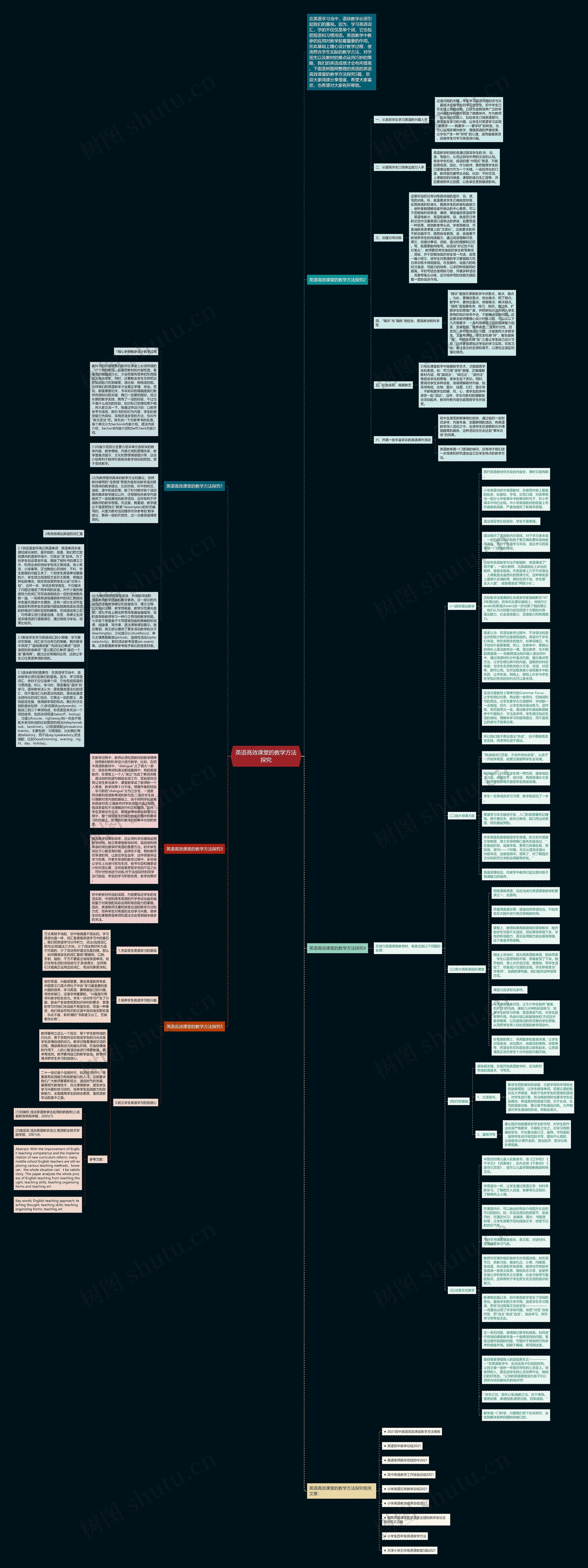 英语高效课堂的教学方法探究思维导图