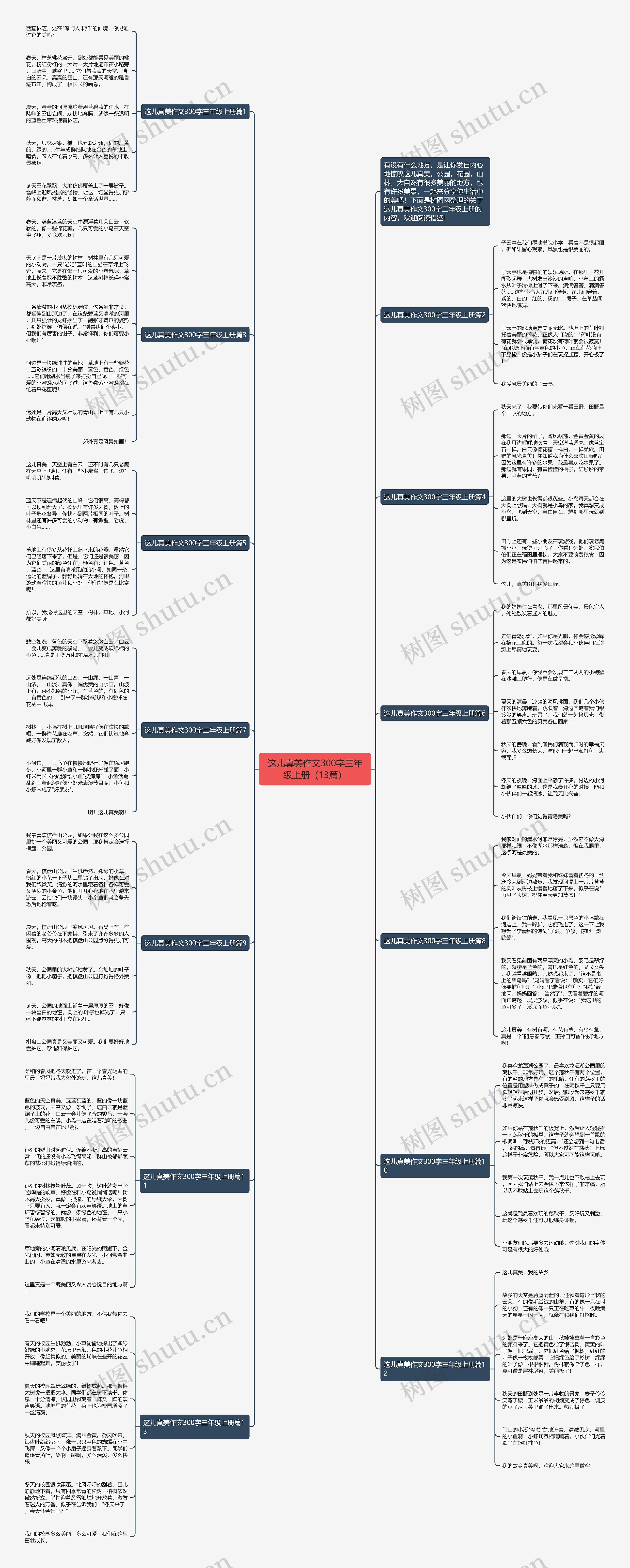 这儿真美作文300字三年级上册（13篇）思维导图