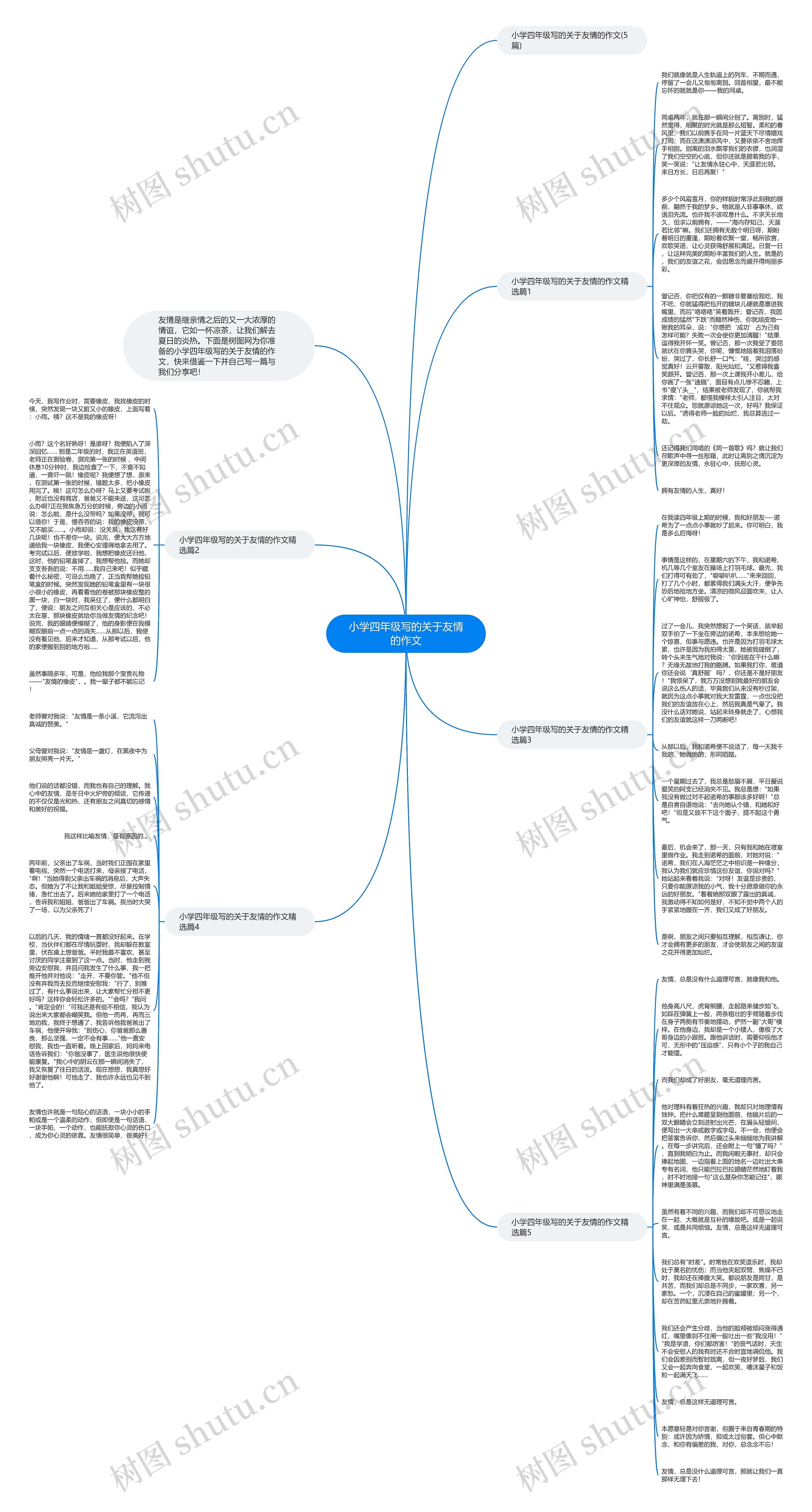 小学四年级写的关于友情的作文思维导图