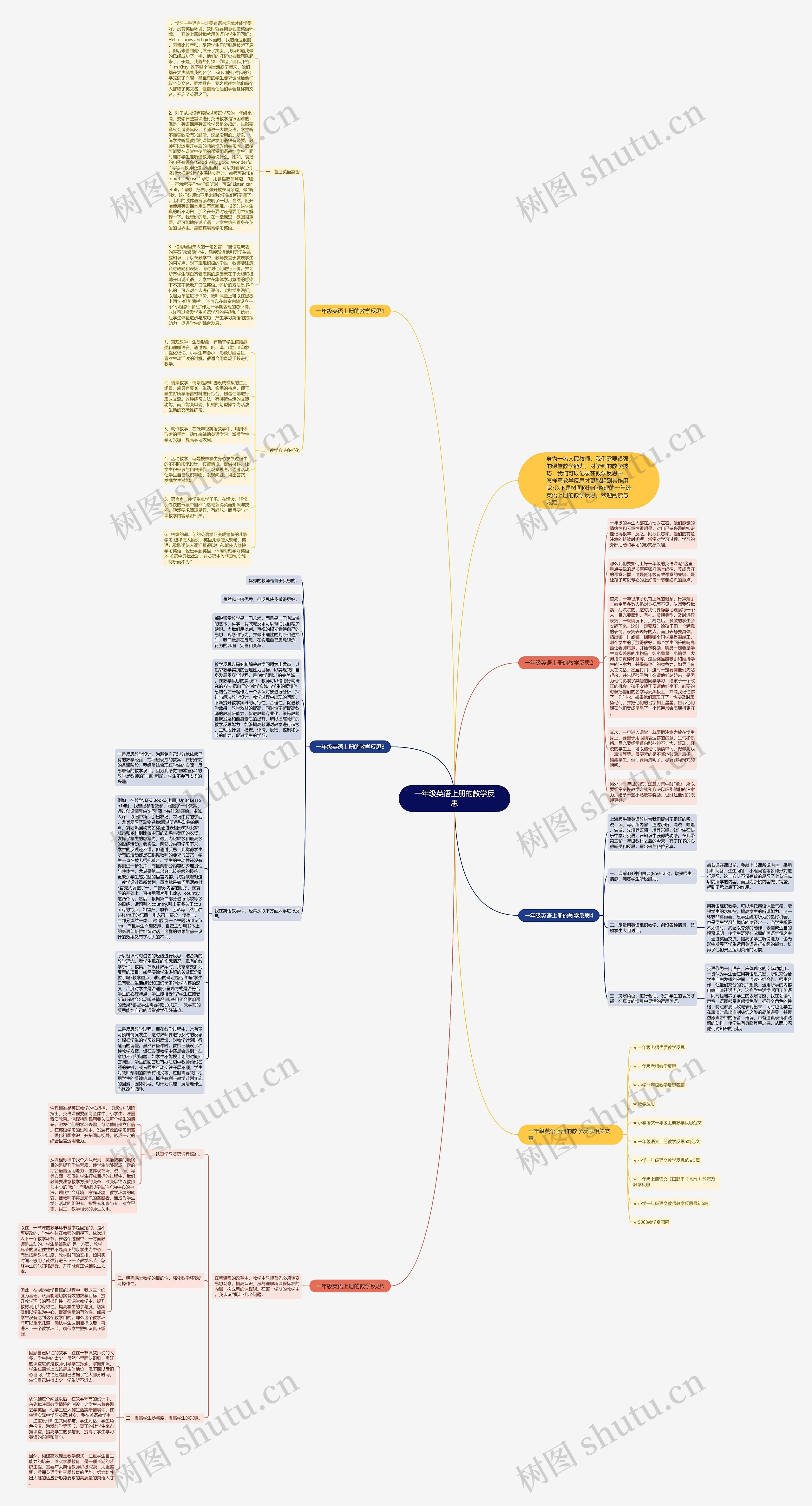 一年级英语上册的教学反思思维导图
