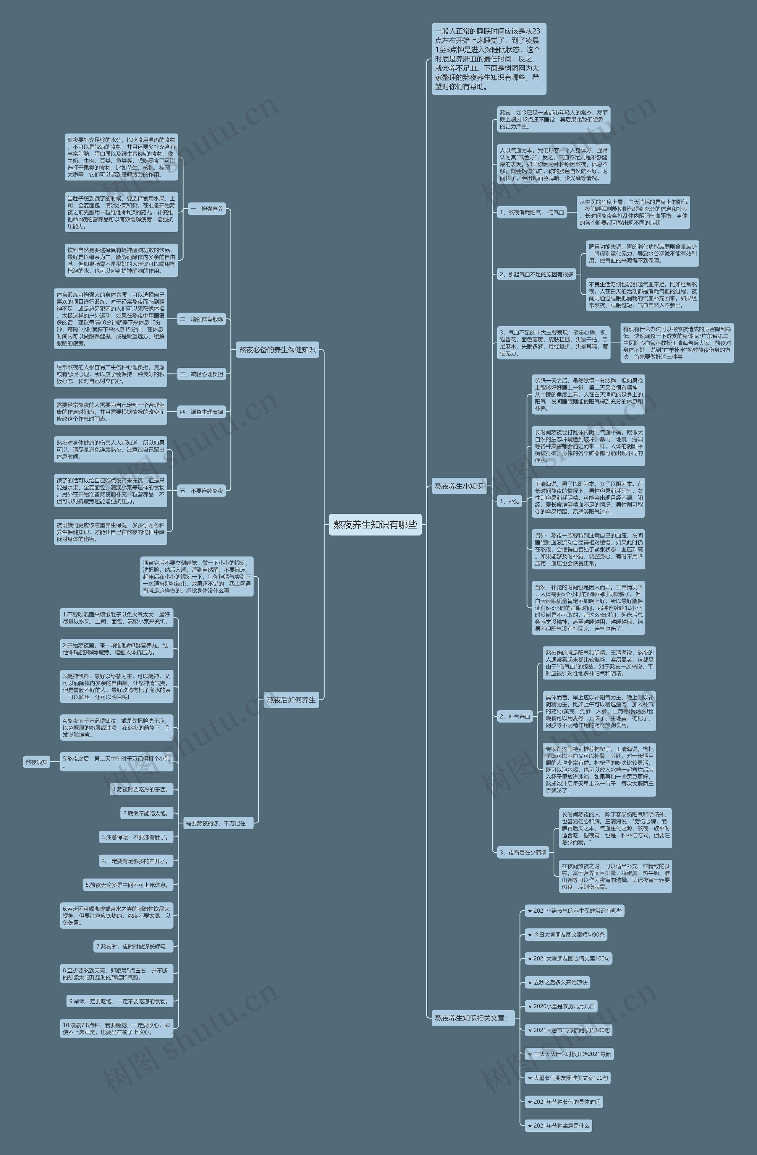 熬夜养生知识有哪些思维导图