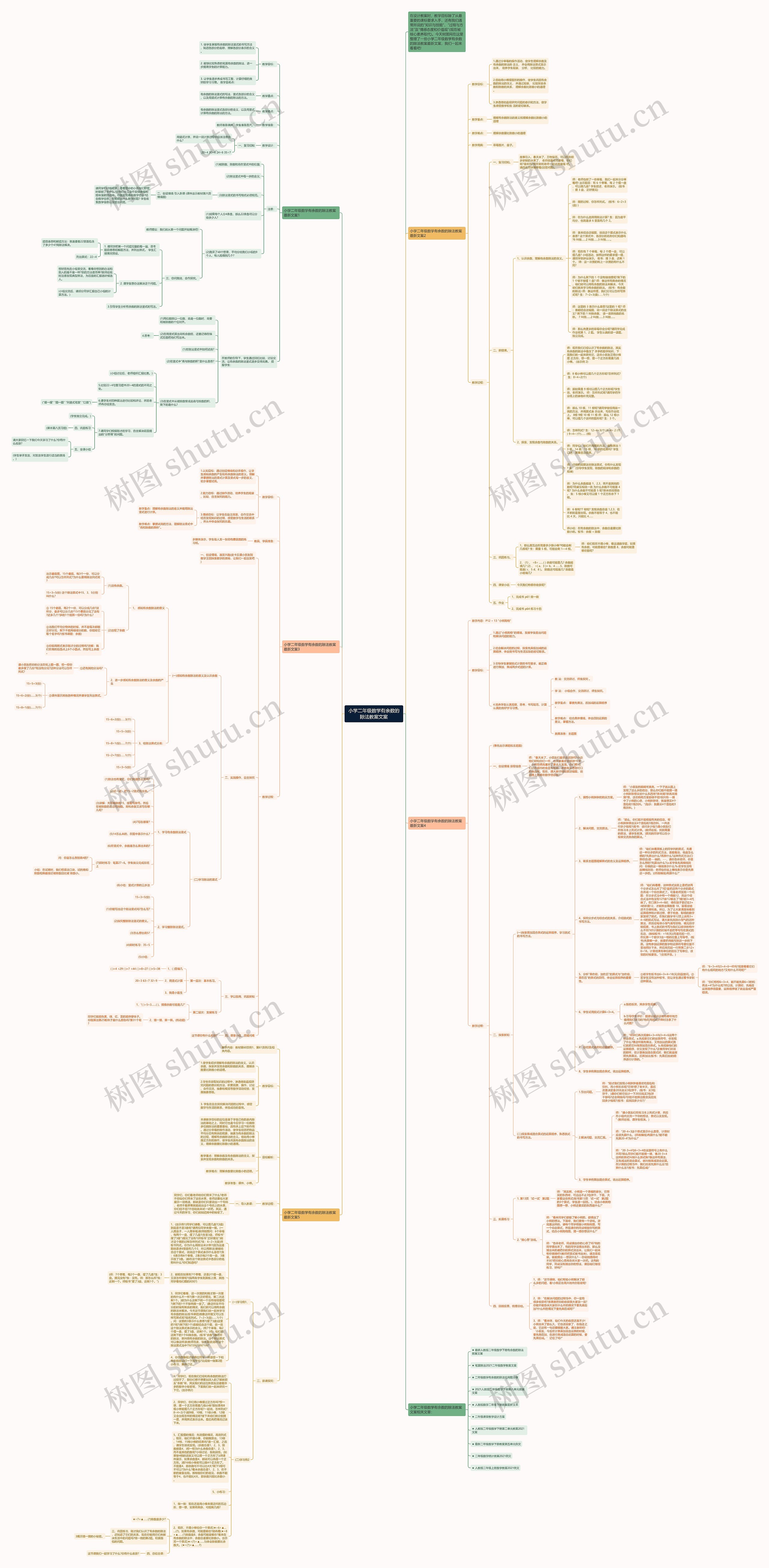 小学二年级数学有余数的除法教案文案思维导图