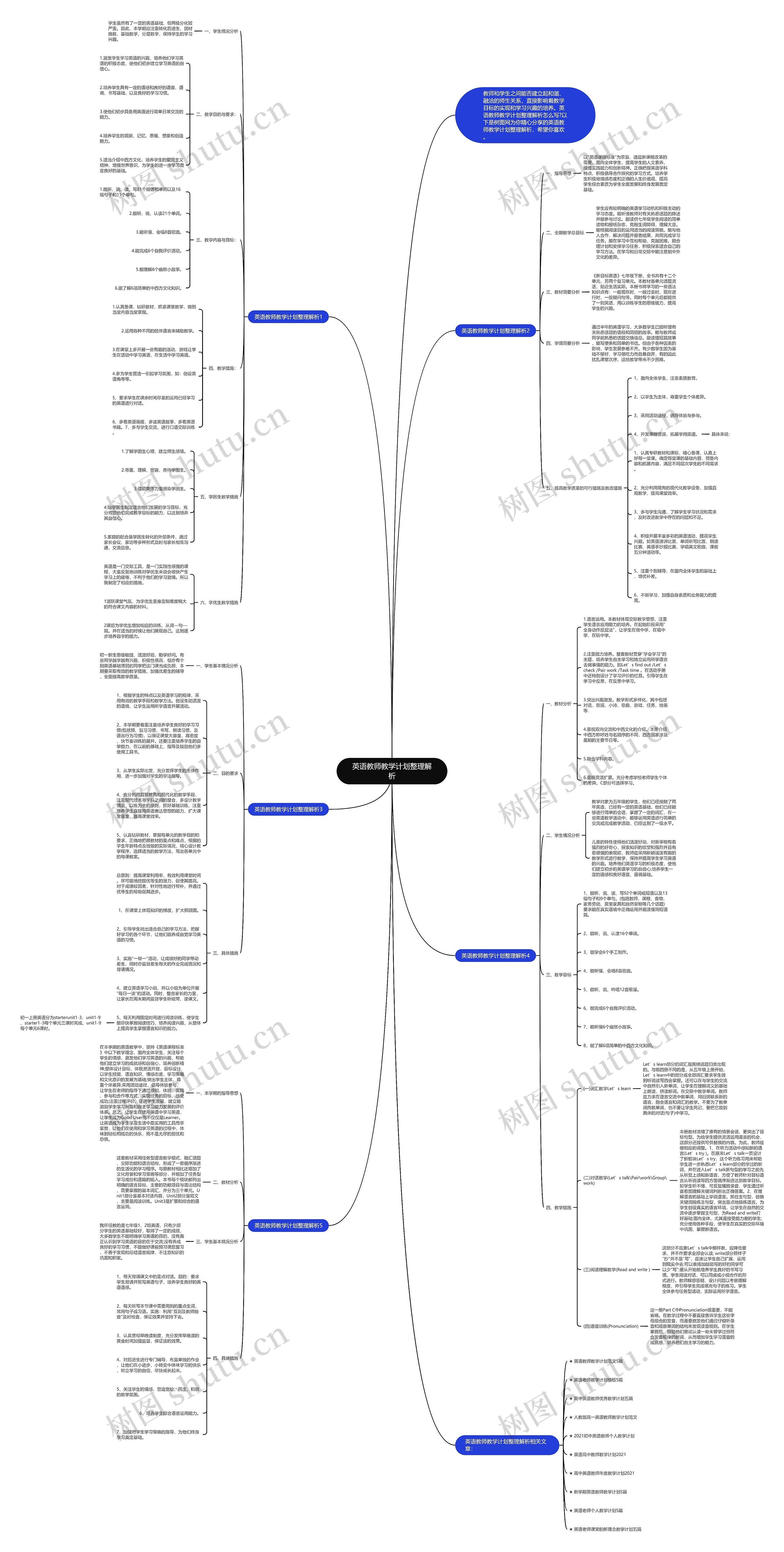 英语教师教学计划整理解析思维导图