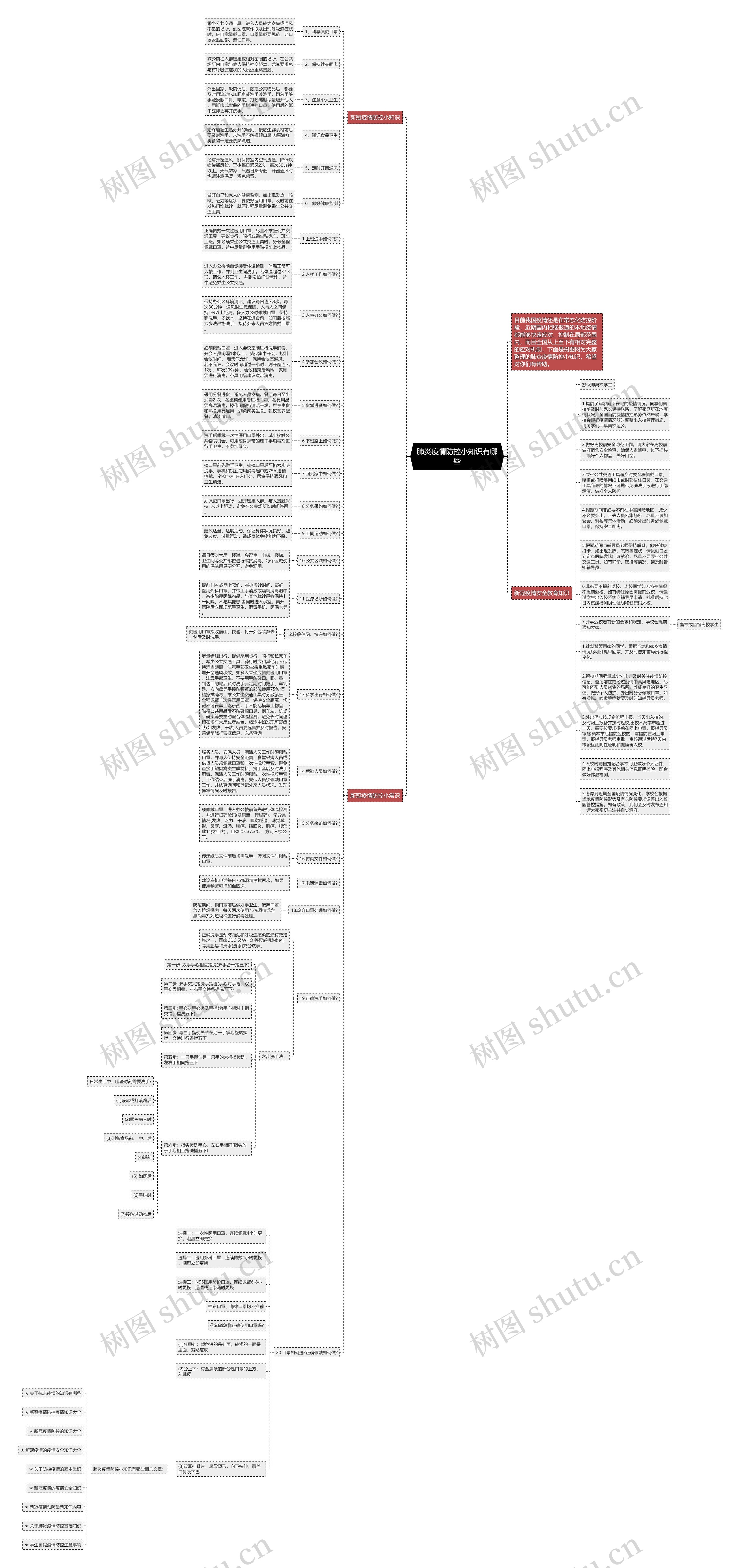 肺炎疫情防控小知识有哪些思维导图
