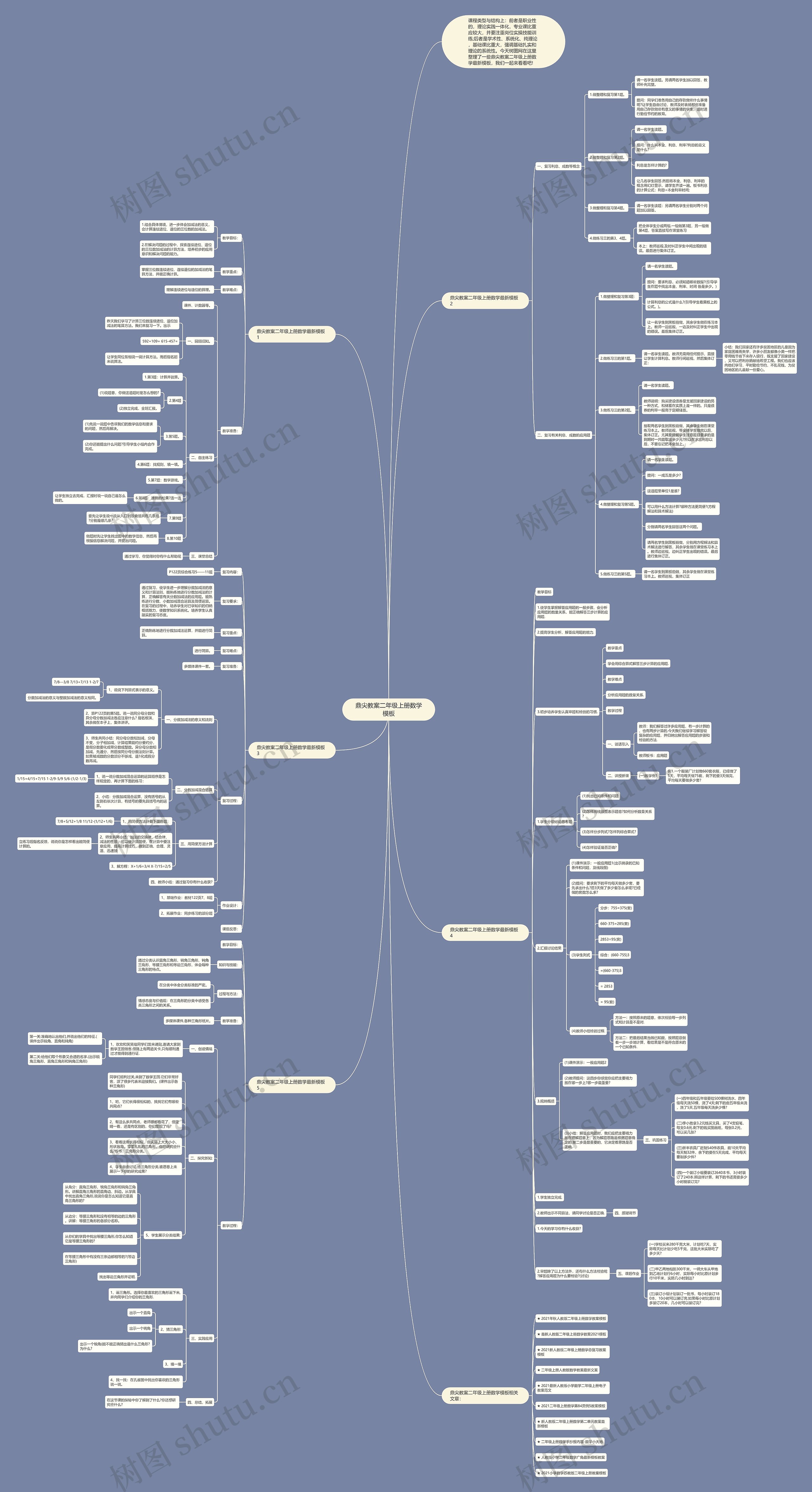 鼎尖教案二年级上册数学思维导图高清图 鼎尖教案二年级上册数学思维导图