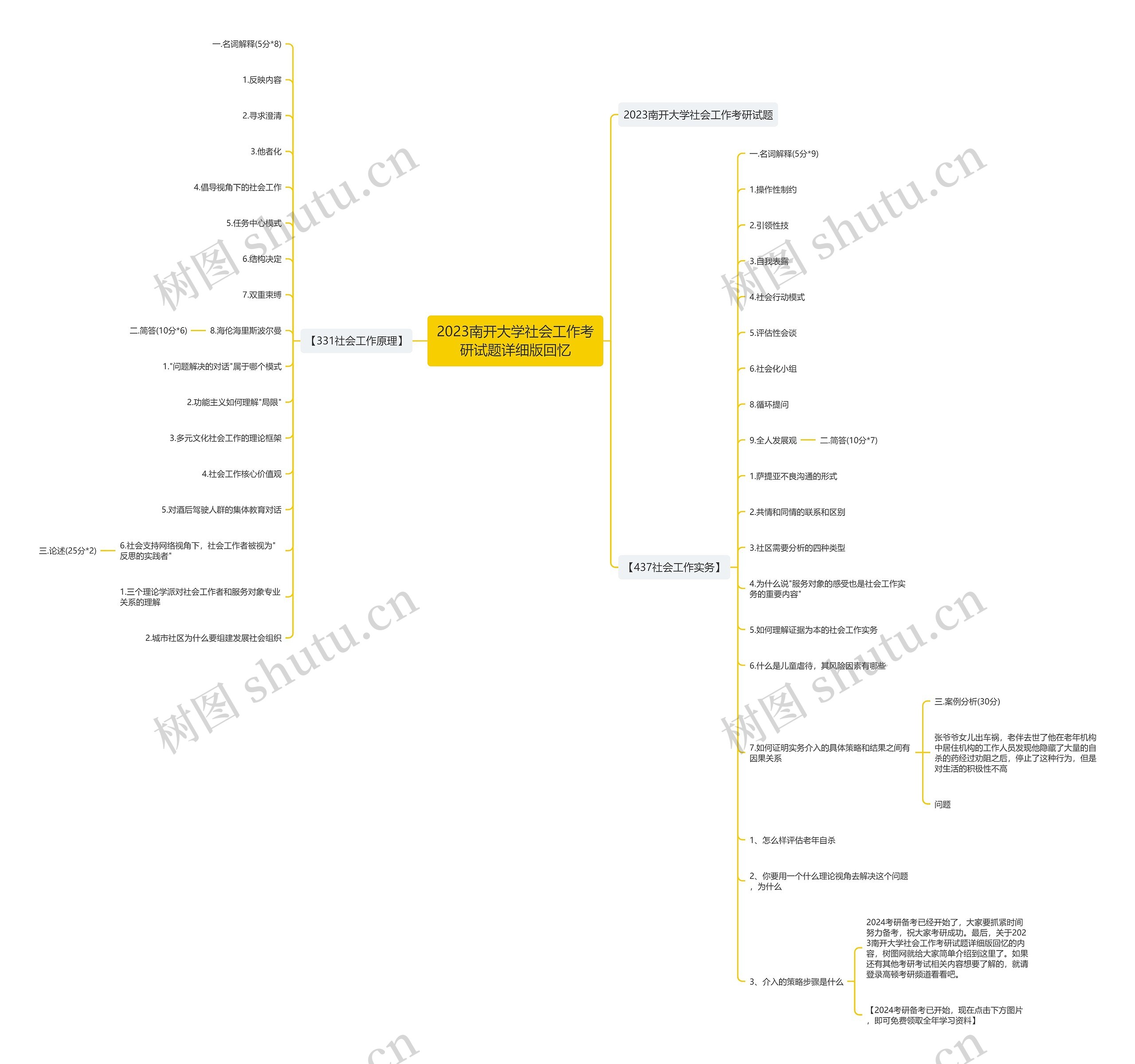 2023南开大学社会工作考研试题详细版回忆思维导图