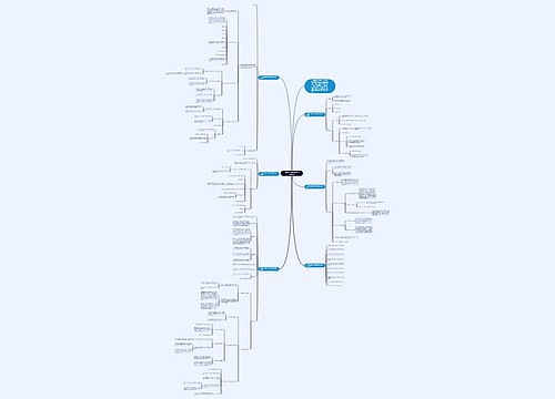 二年级上册数学表内乘法教案模板思维导图