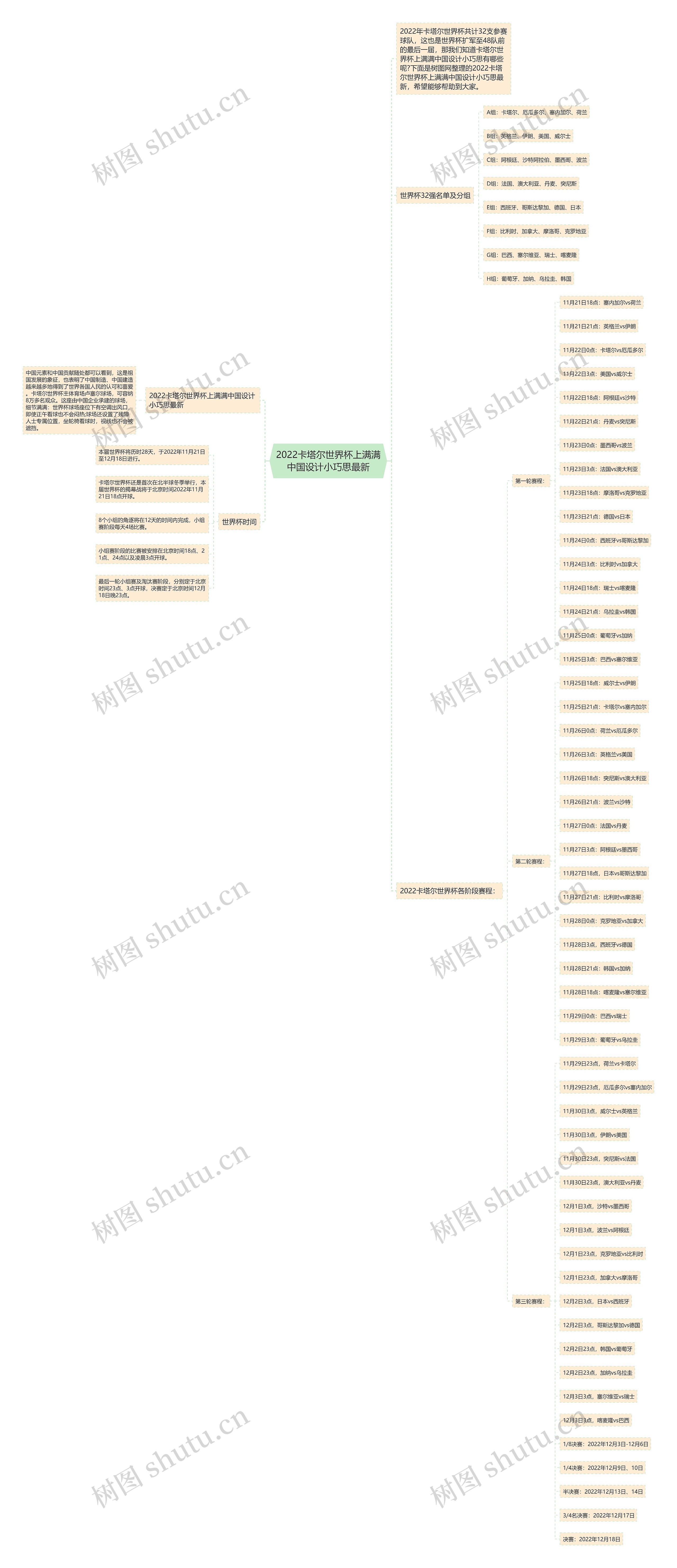 2022卡塔尔世界杯上满满中国设计小巧思最新思维导图