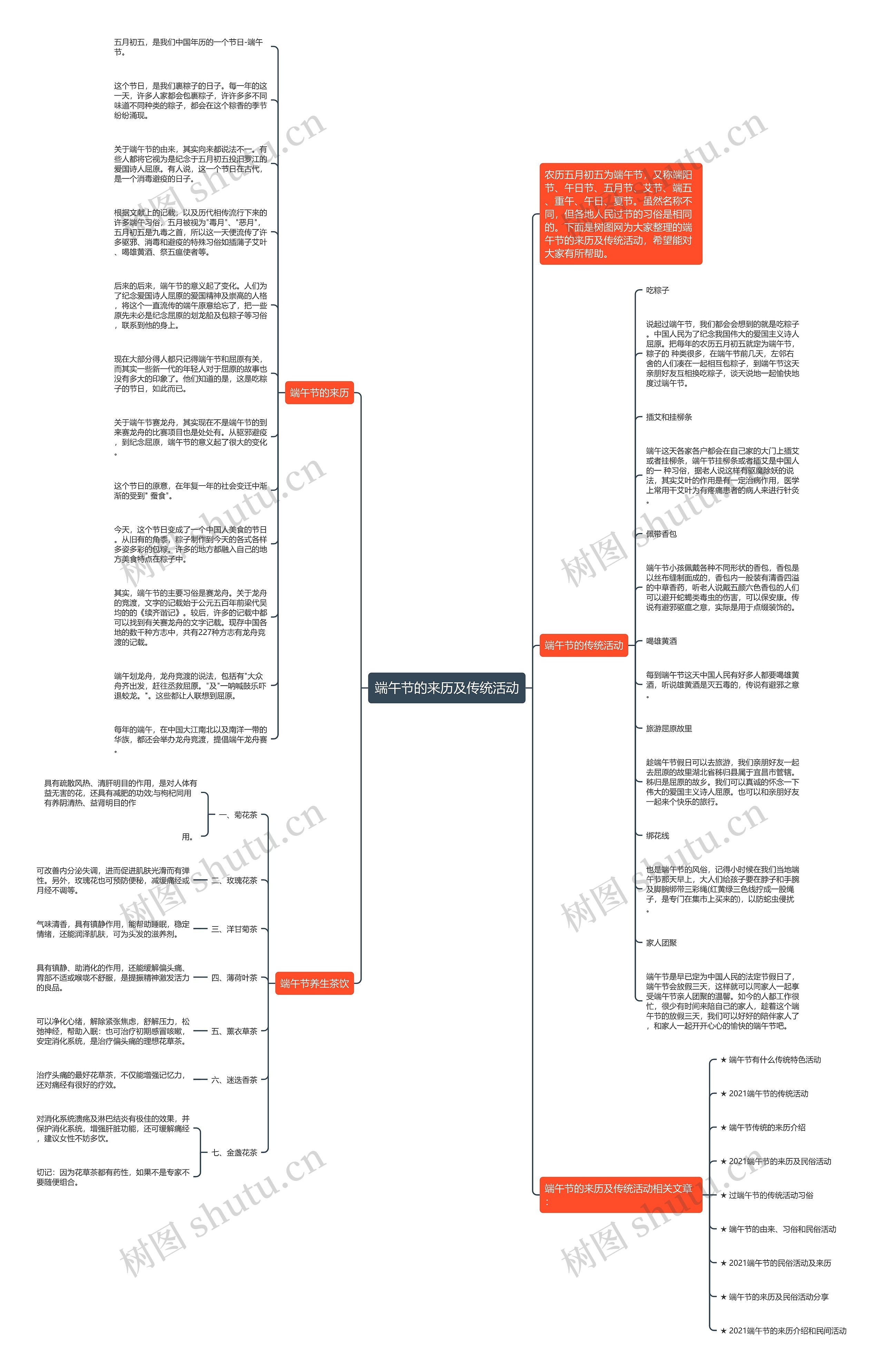 端午节的来历及传统活动思维导图