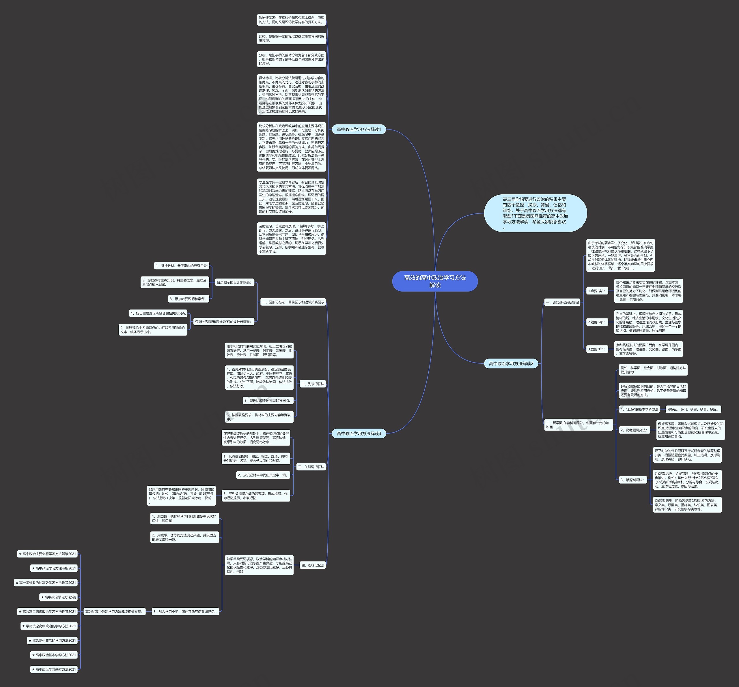 高效的高中政治学习方法解读