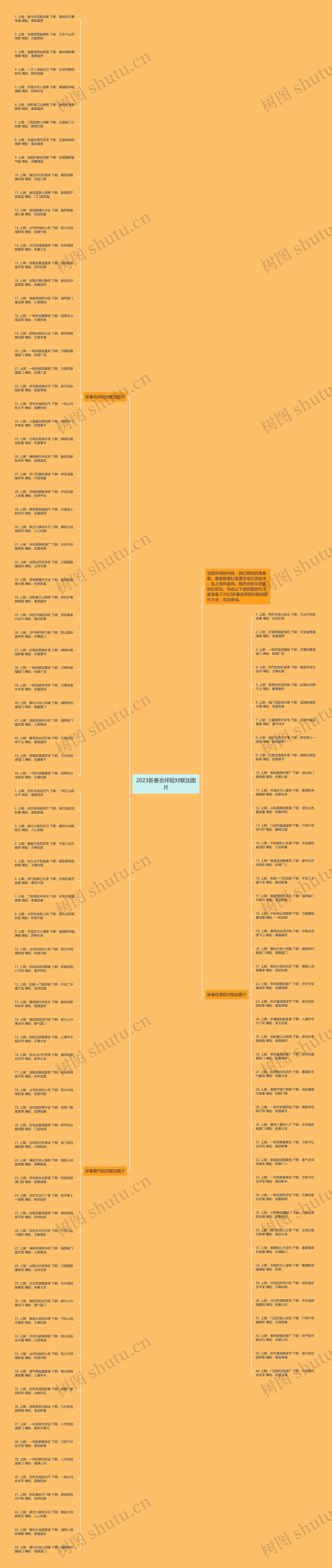2023新春吉祥短对联加图片思维导图