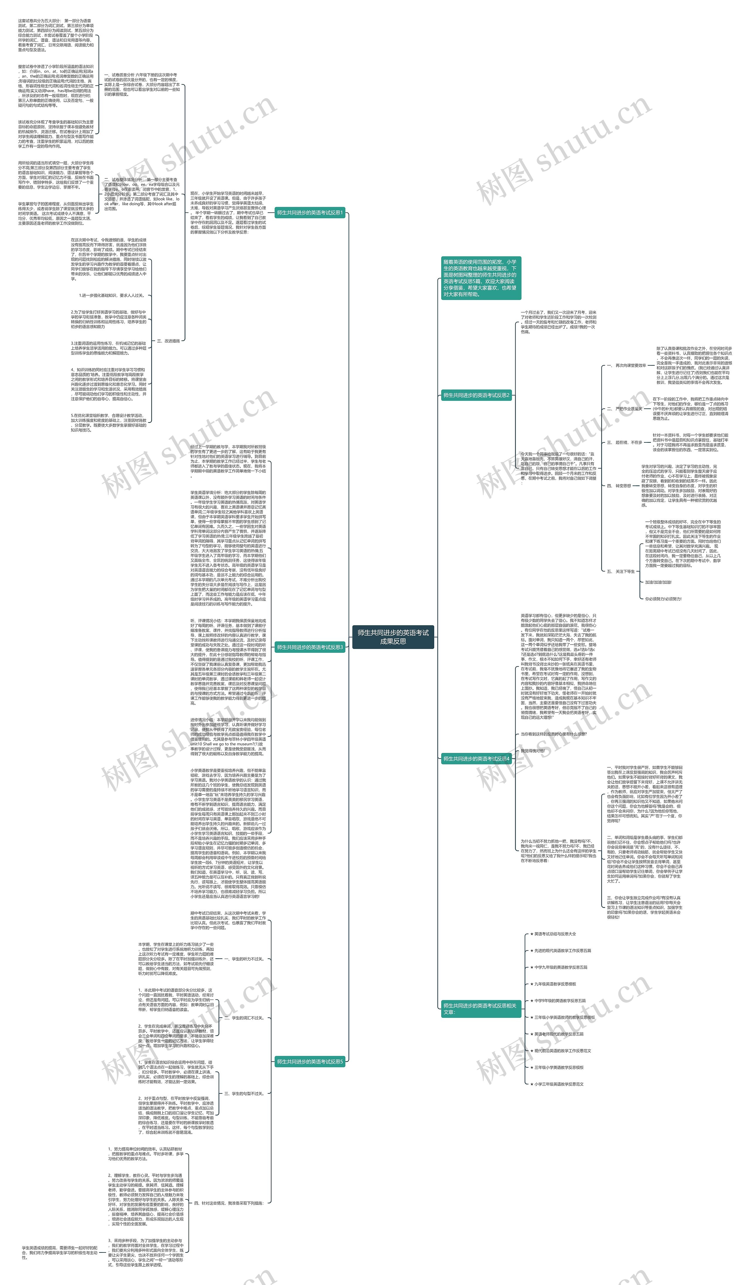 师生共同进步的英语考试成果反思思维导图