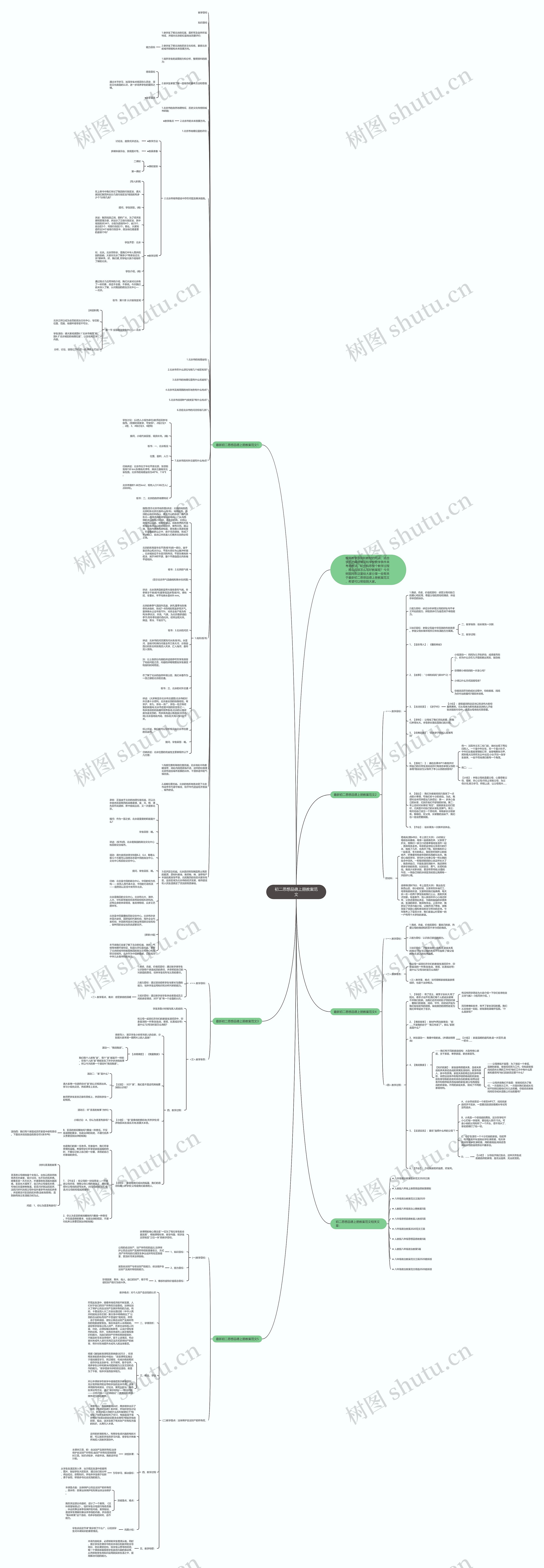 初二思想品德上册教案范文思维导图