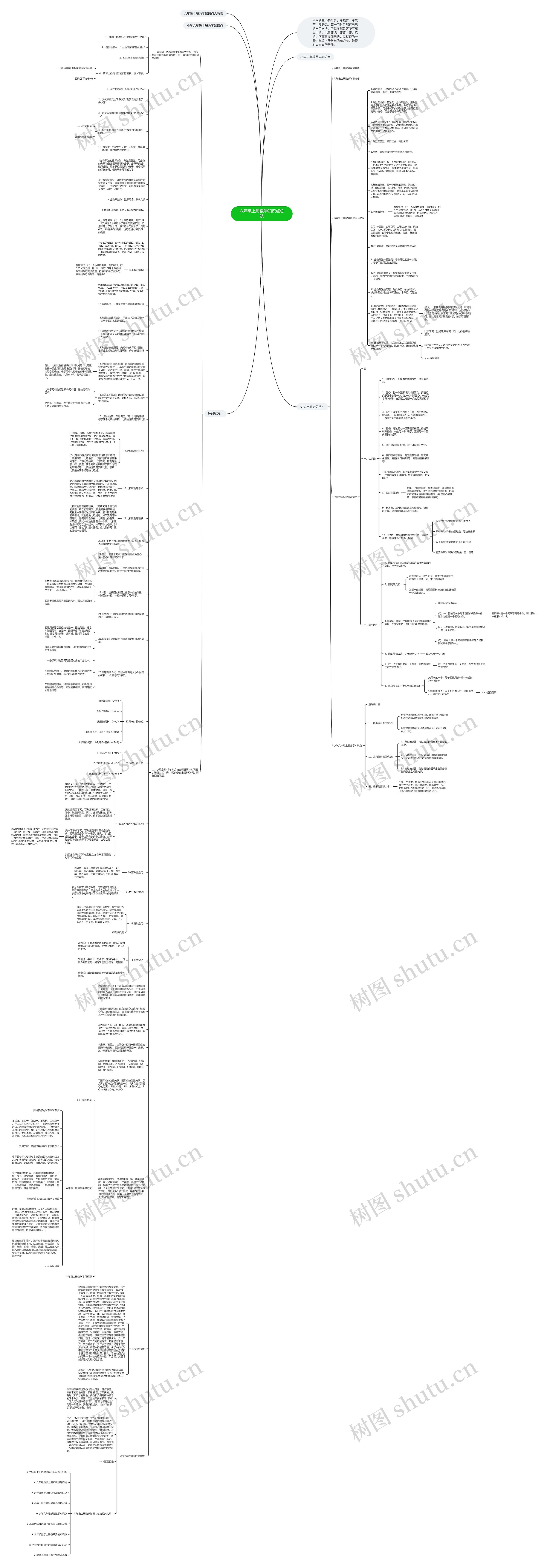 六年级上册数学知识点总结