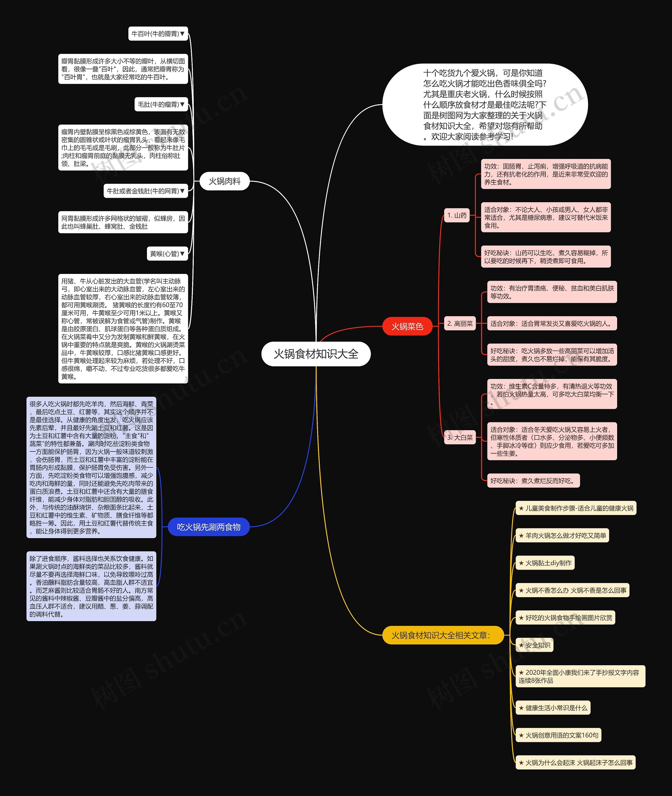 火锅食材知识大全思维导图